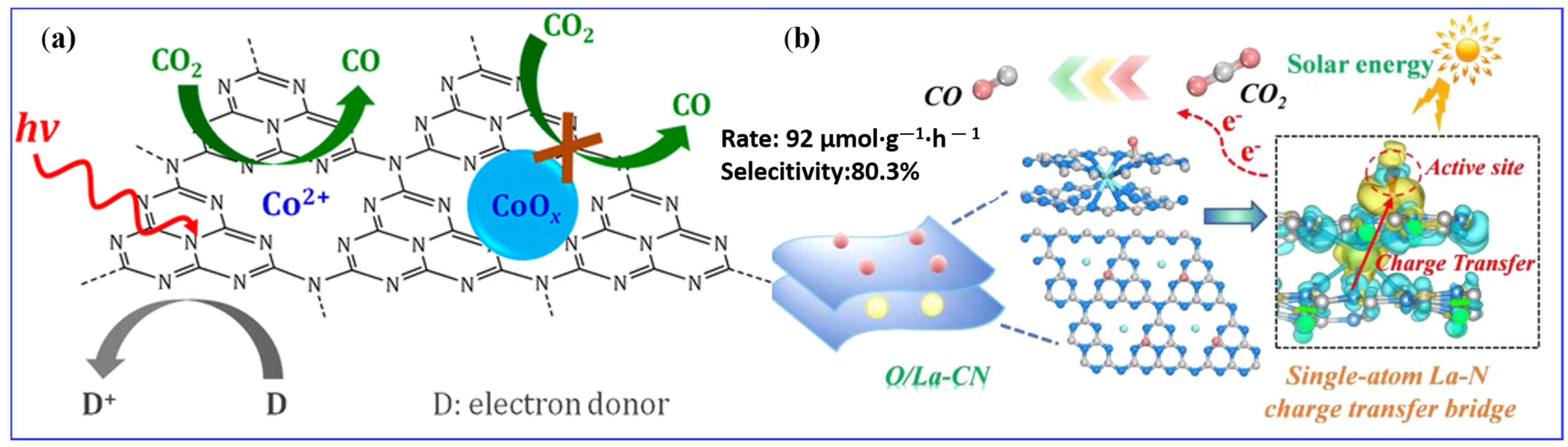 Catalysts 15 00408 g004