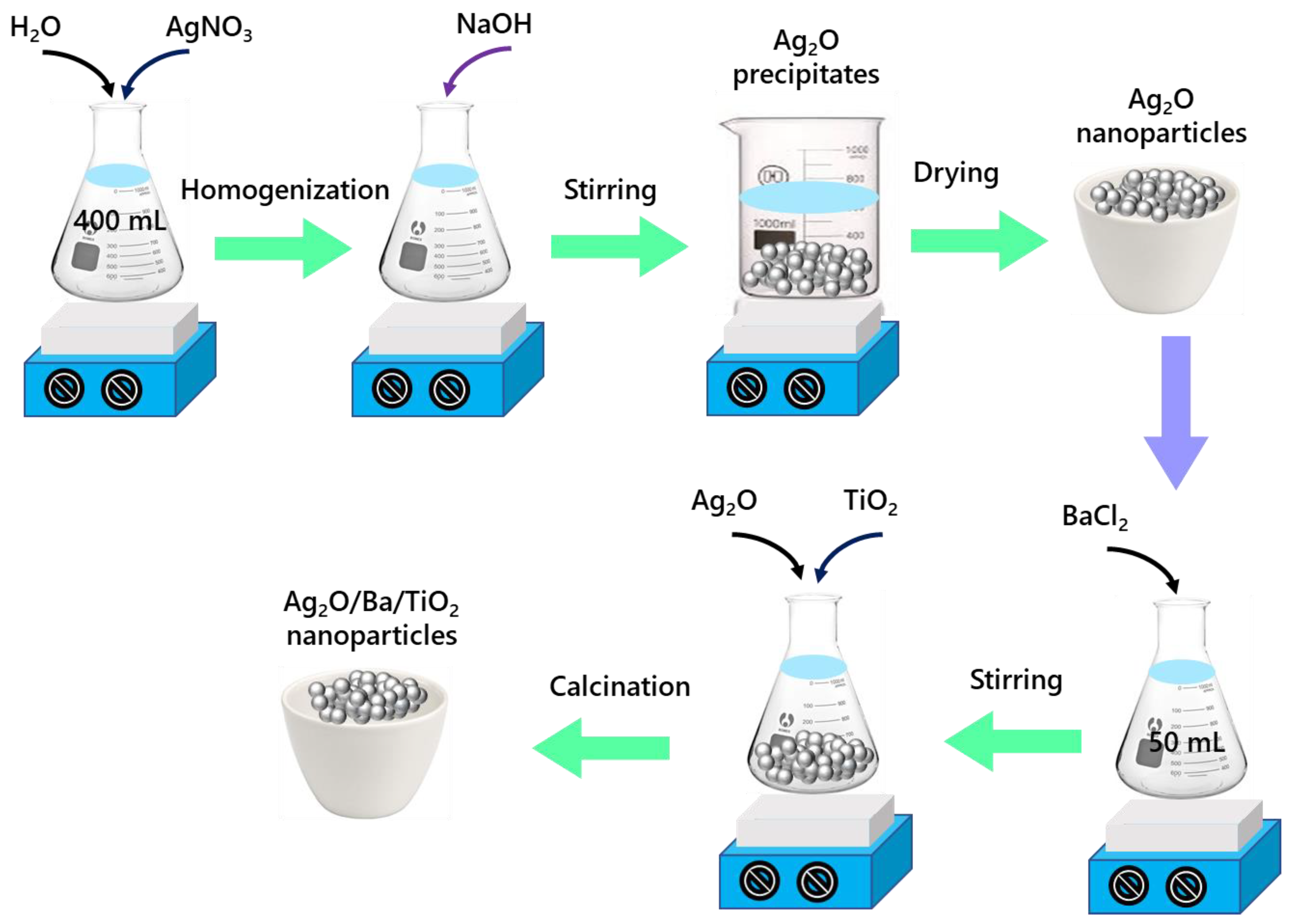 Catalysts 15 00411 g001