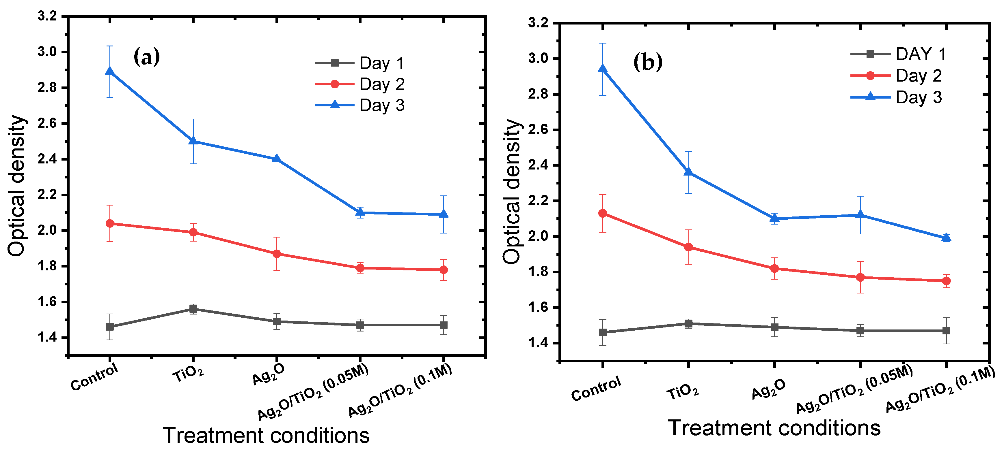 Catalysts 15 00411 g005