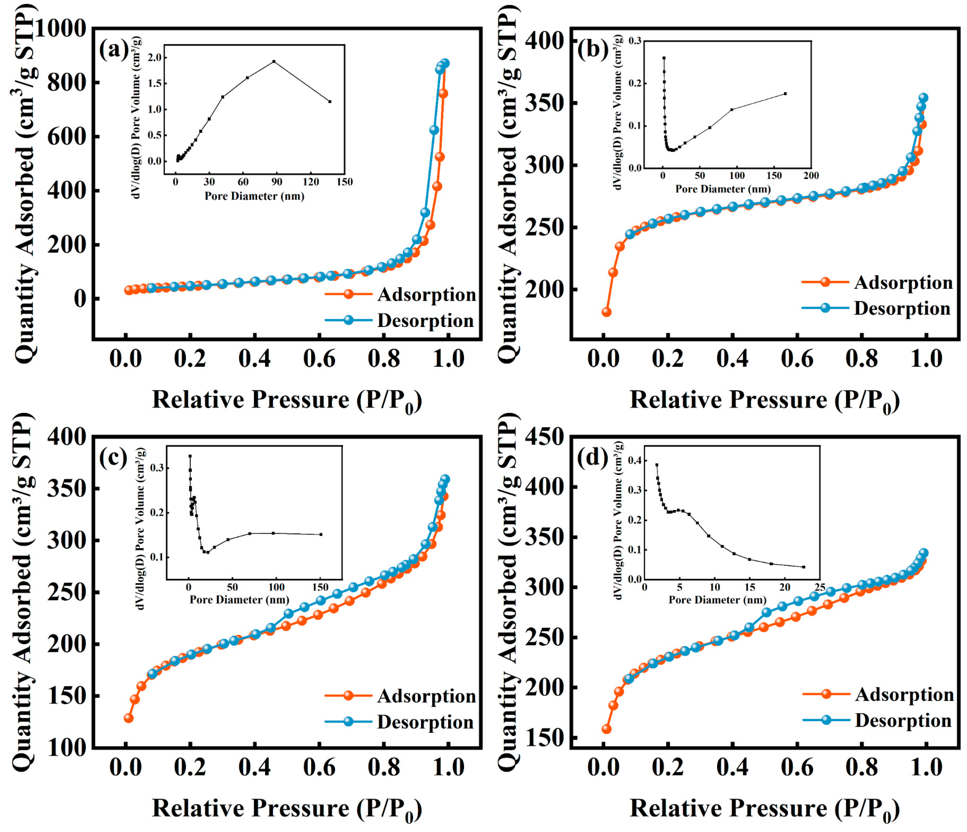Catalysts 15 00412 g005