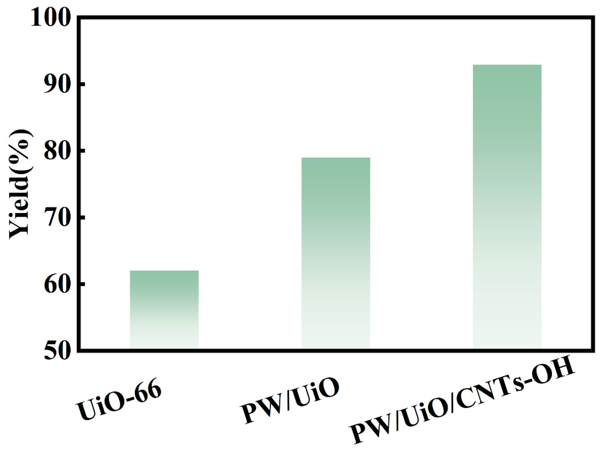 Catalysts 15 00412 g008