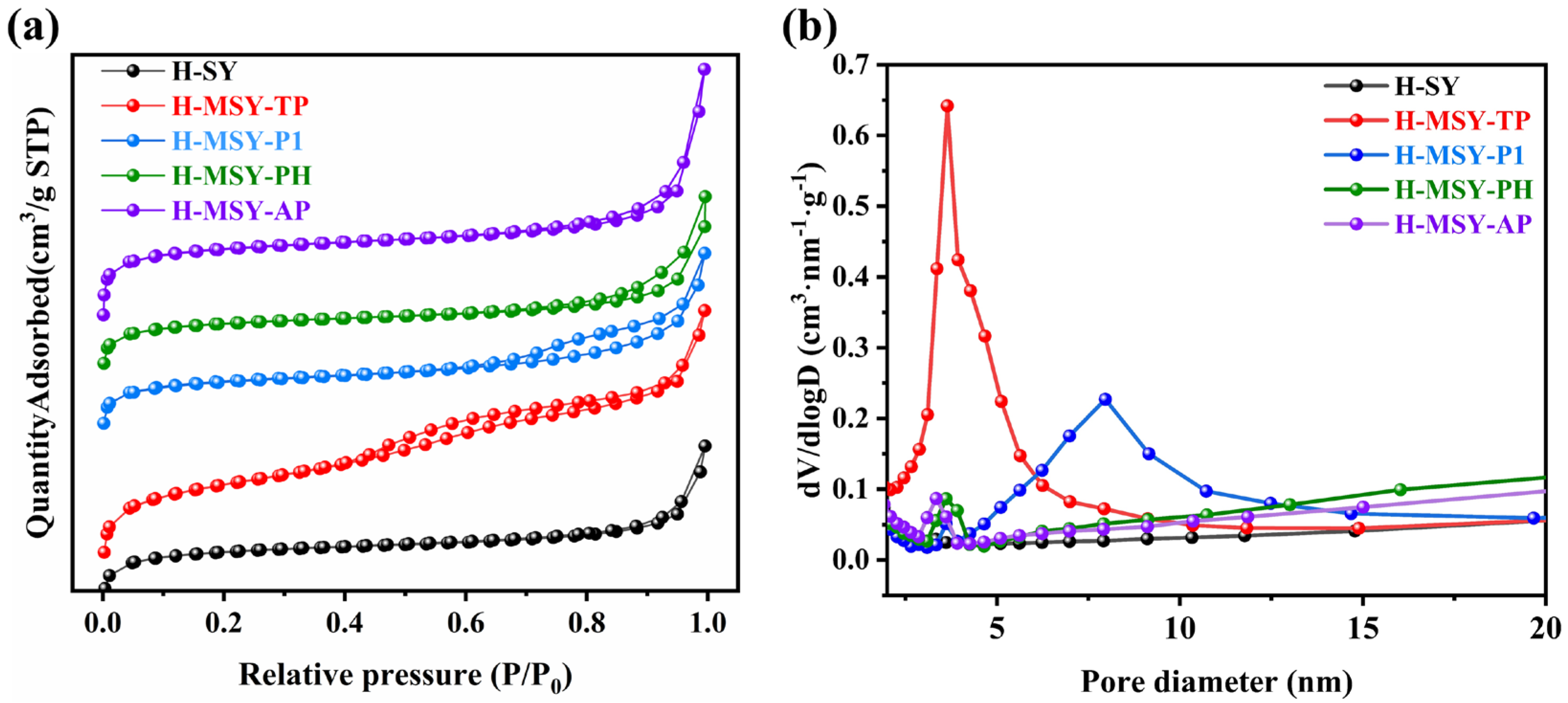 Catalysts 15 00413 g003