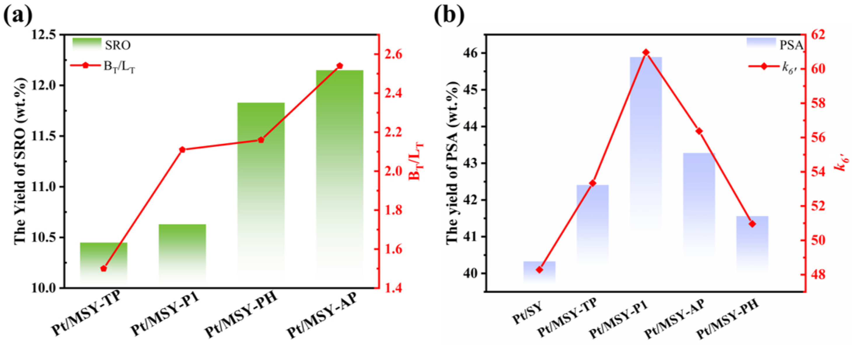 Catalysts 15 00413 g007