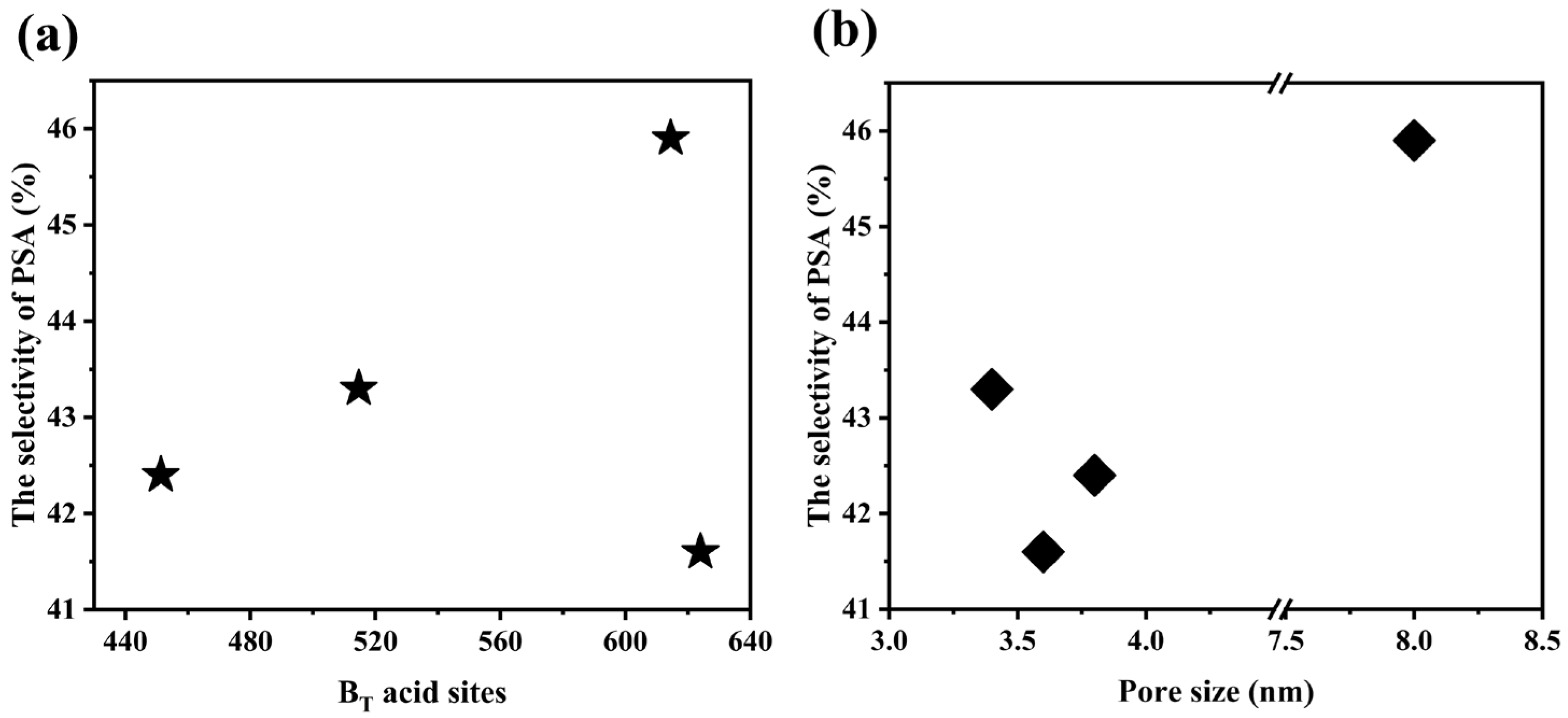 Catalysts 15 00413 g008