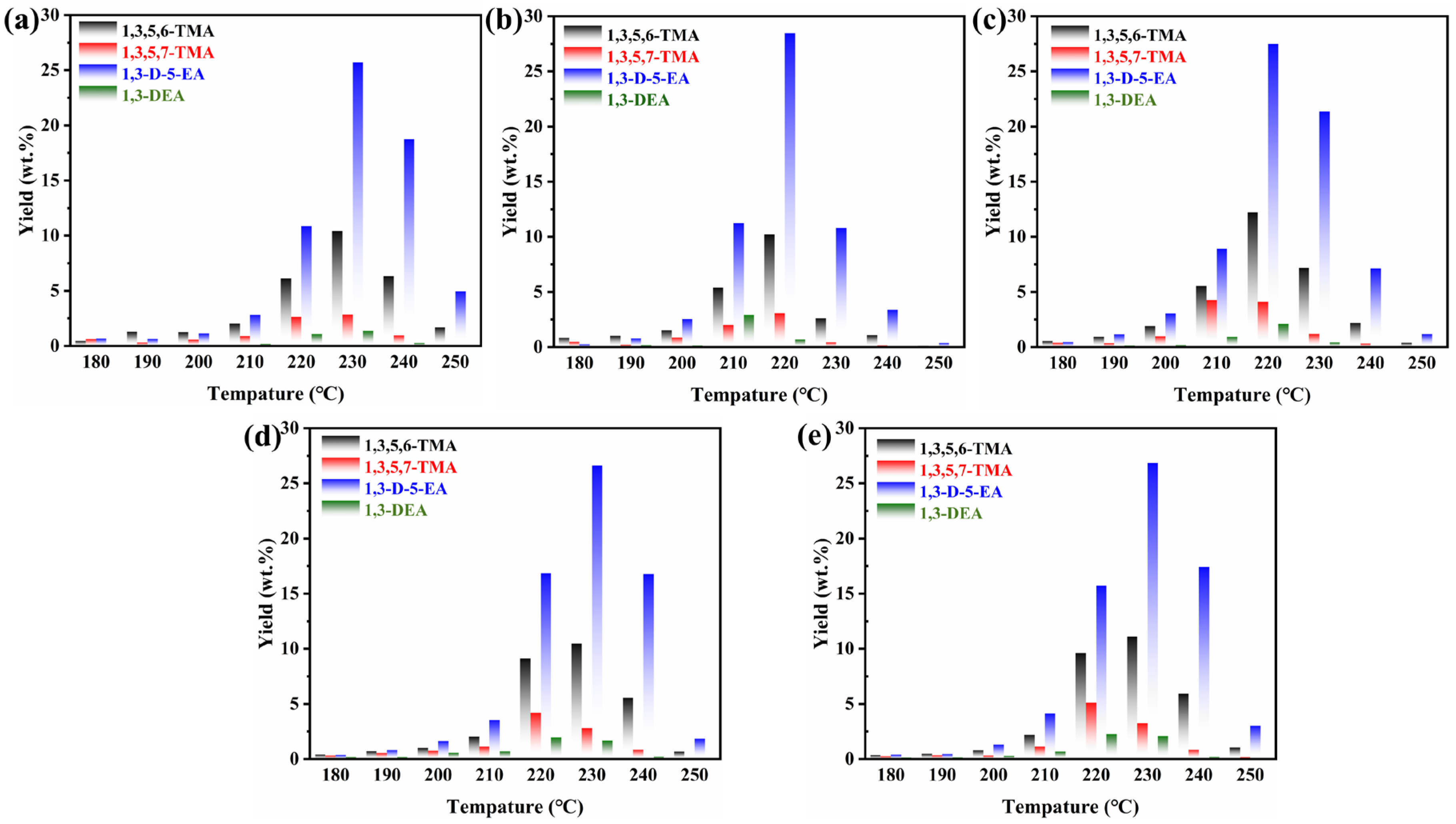 Catalysts 15 00413 g009