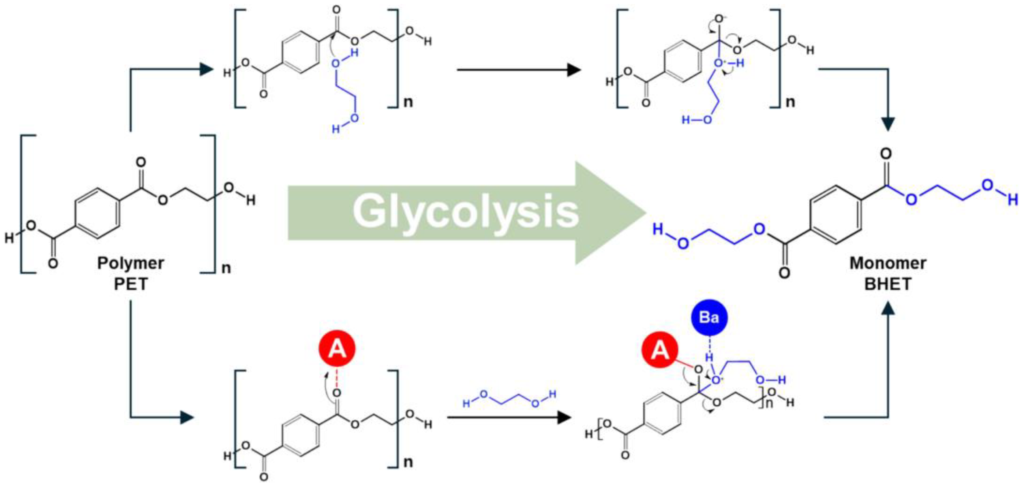 Catalysts 15 00414 g003