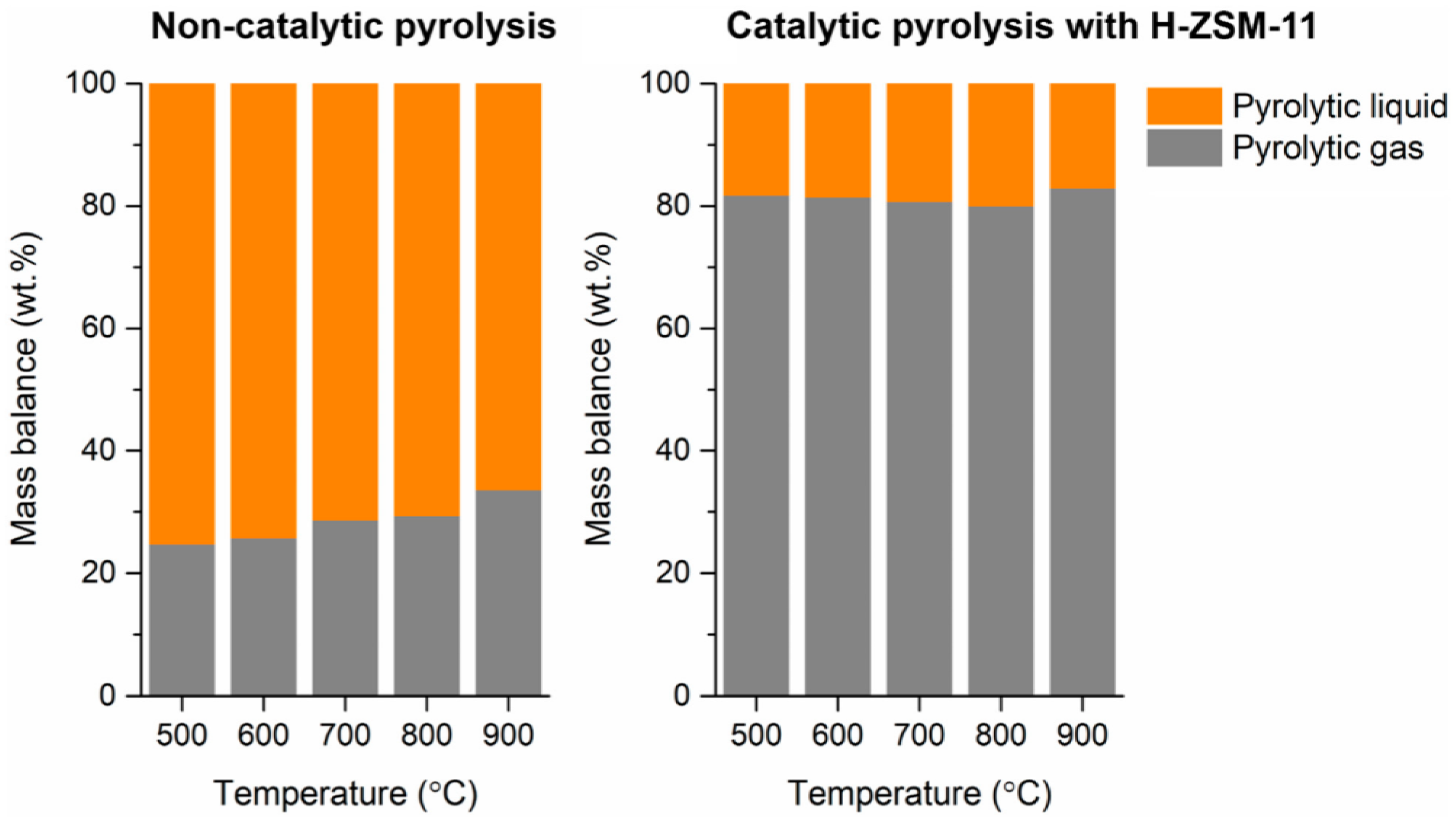 Catalysts 15 00414 g007