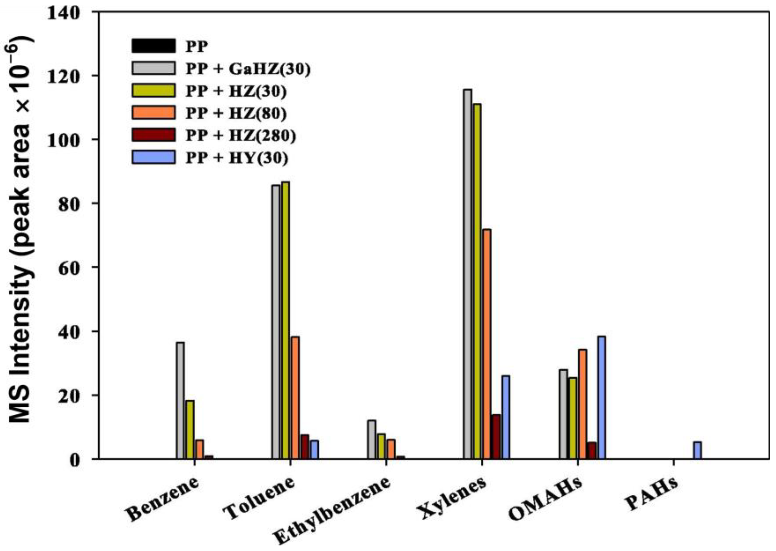 Catalysts 15 00414 g010
