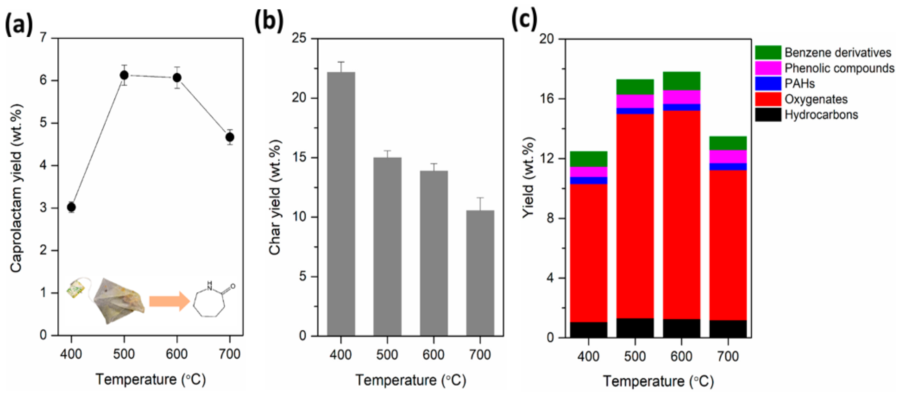 Catalysts 15 00414 g012