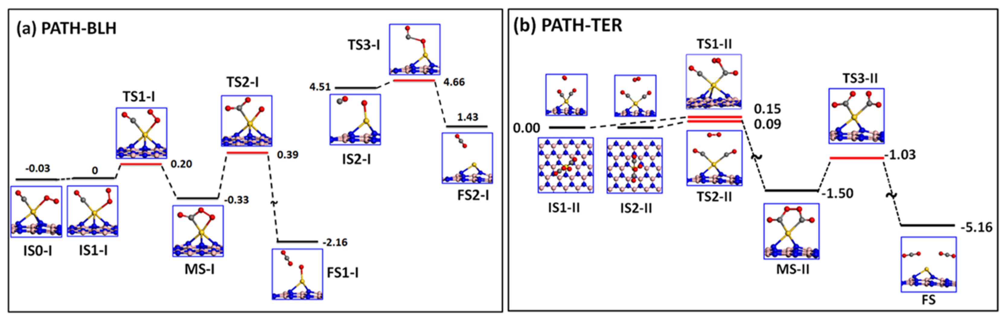 Catalysts 15 00415 g004 Catalysts 15 00415 g004