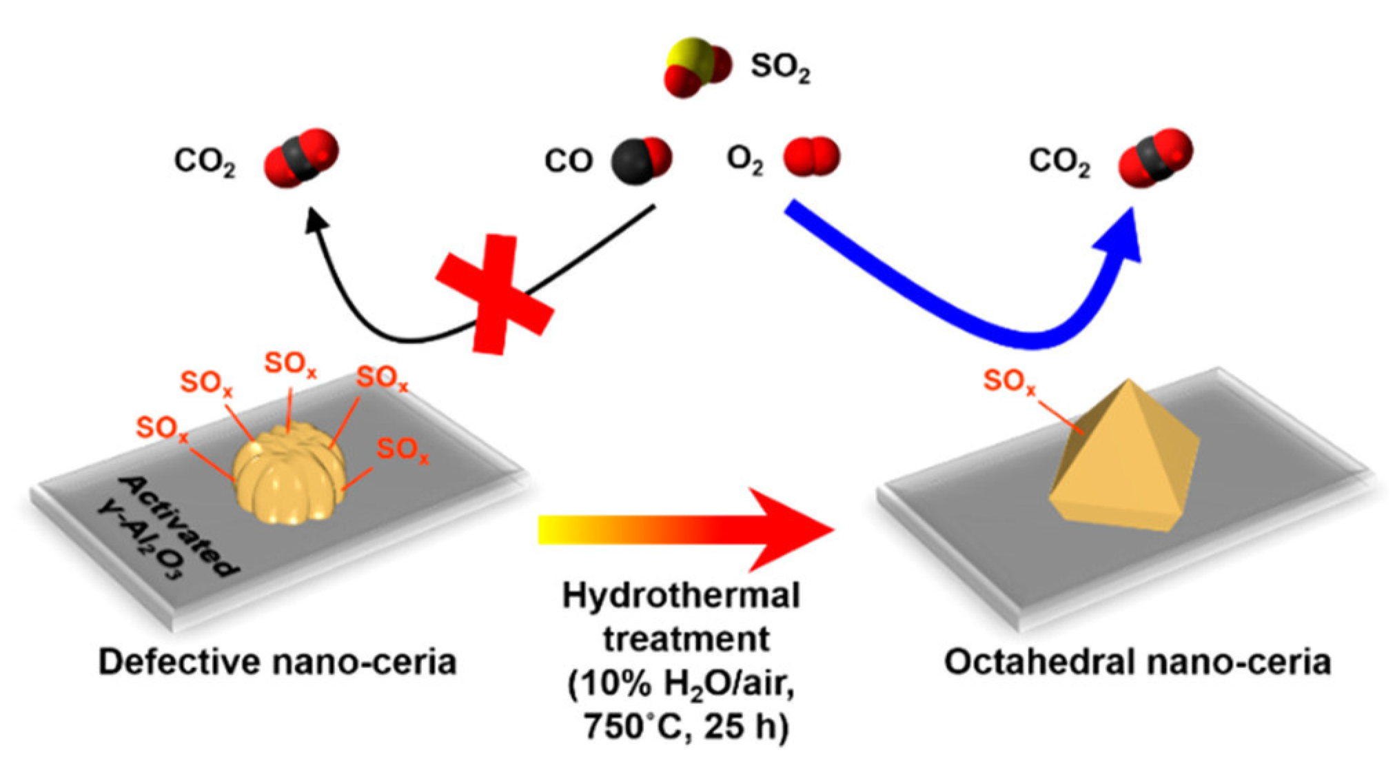 Catalysts 15 00415 g007 Catalysts 15 00415 g007
