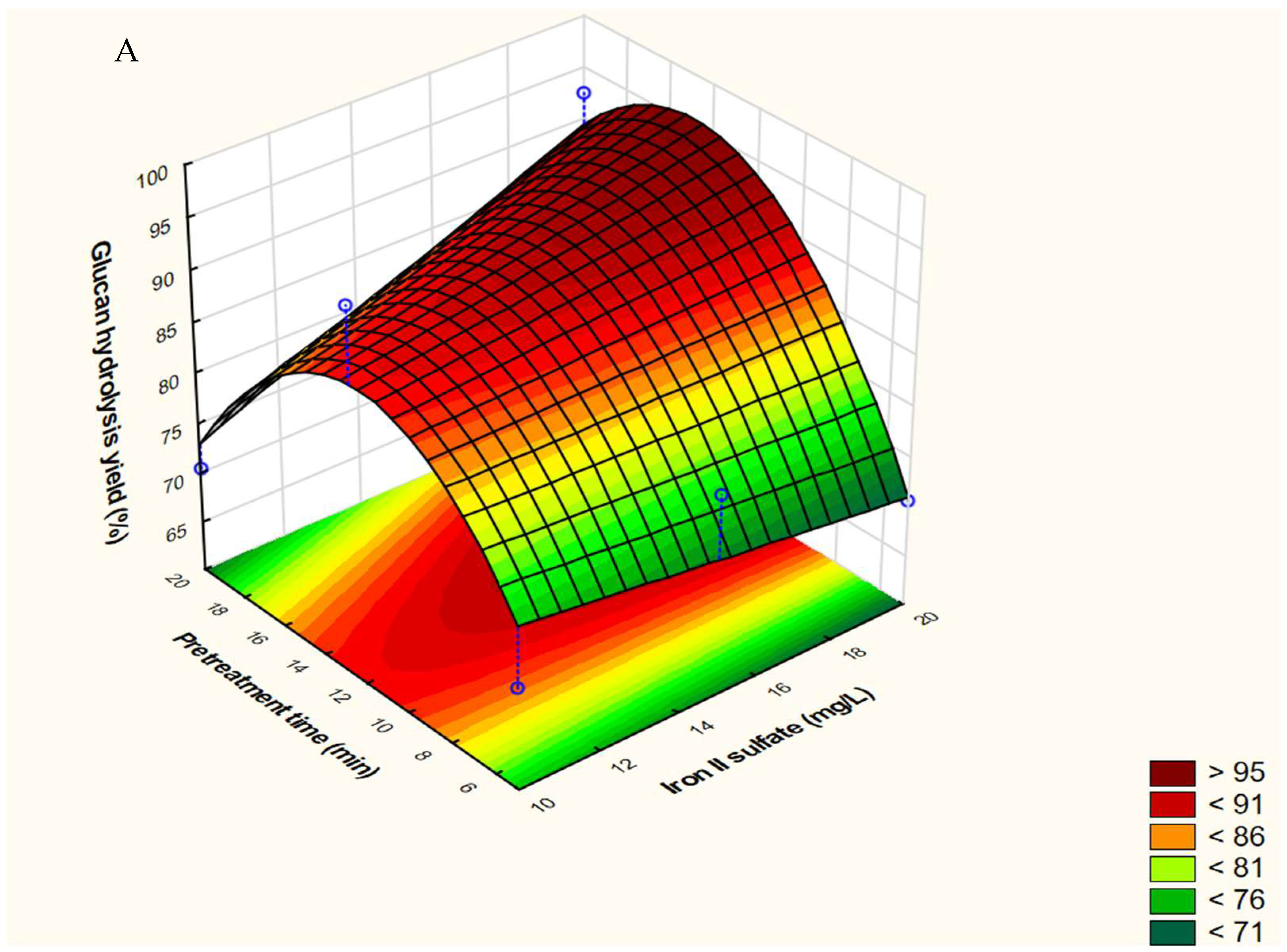 Catalysts 15 00418 g001a