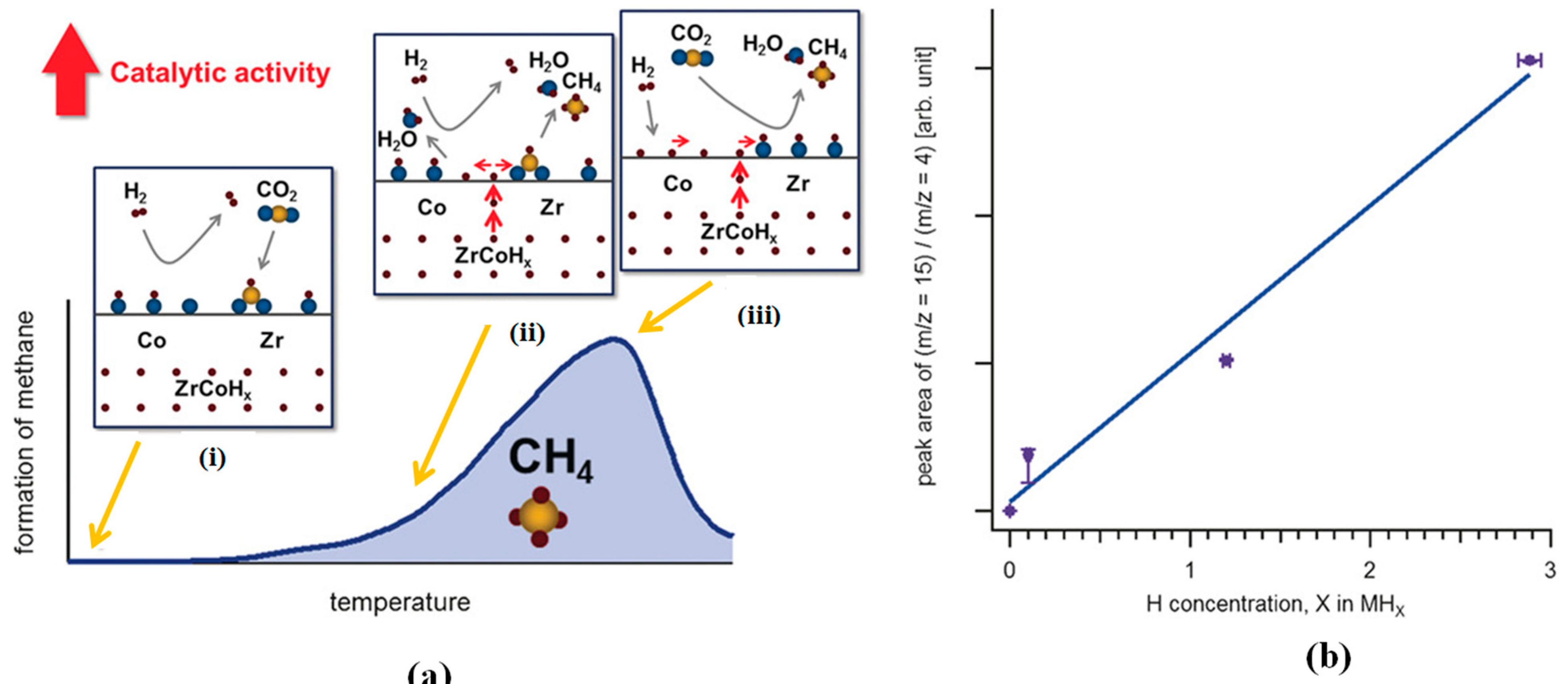 Catalysts 15 00424 g004