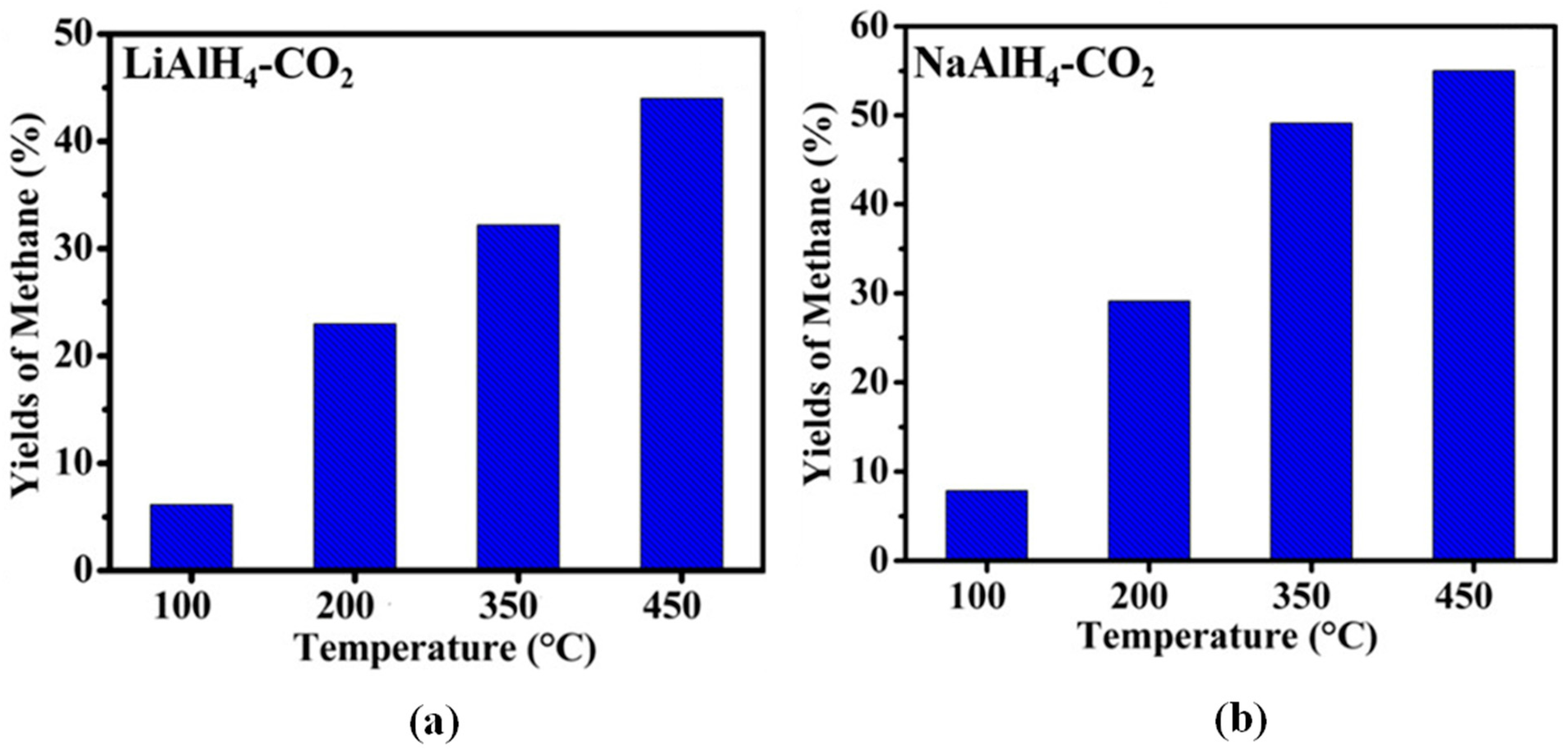 Catalysts 15 00424 g007