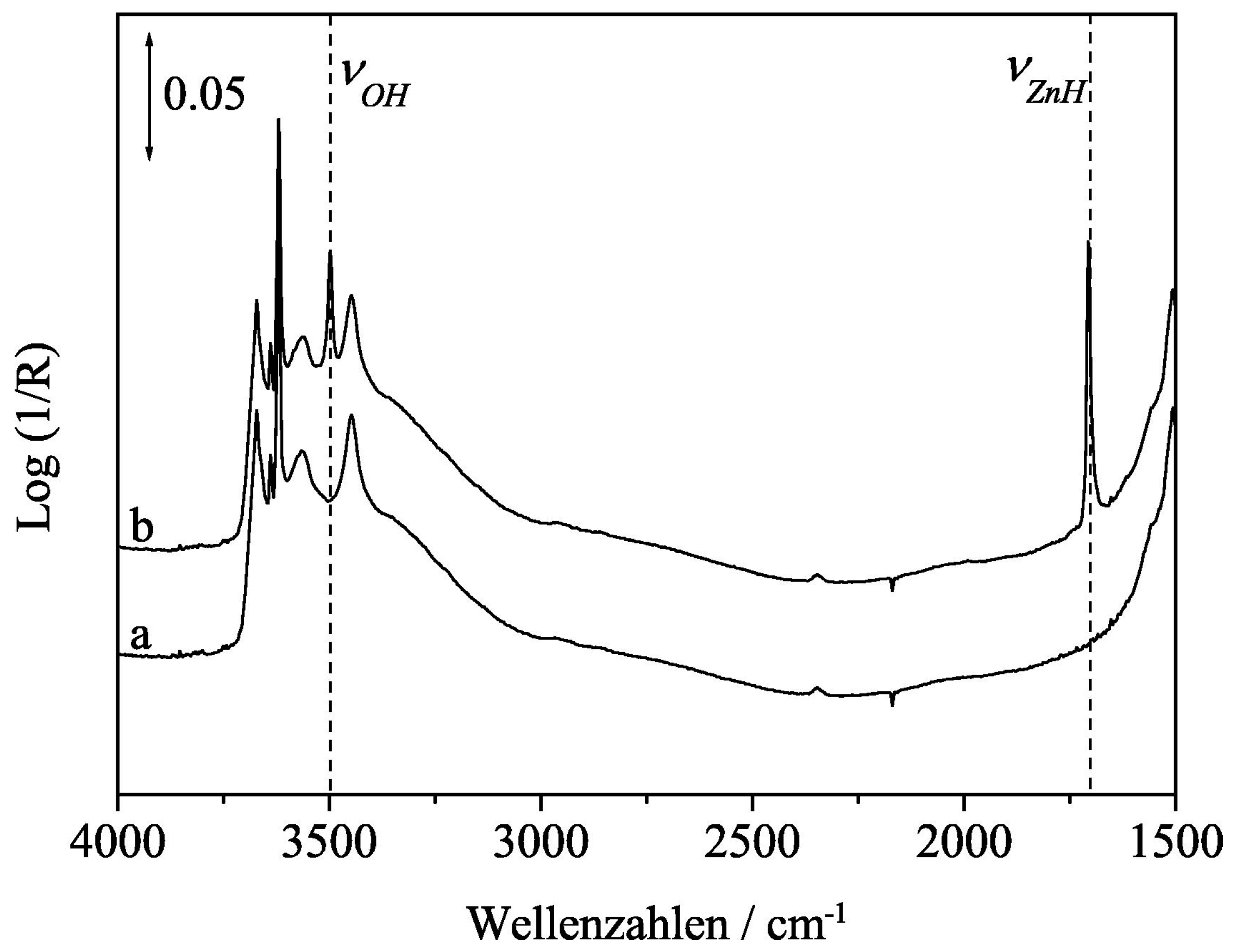 Catalysts 15 00424 g009