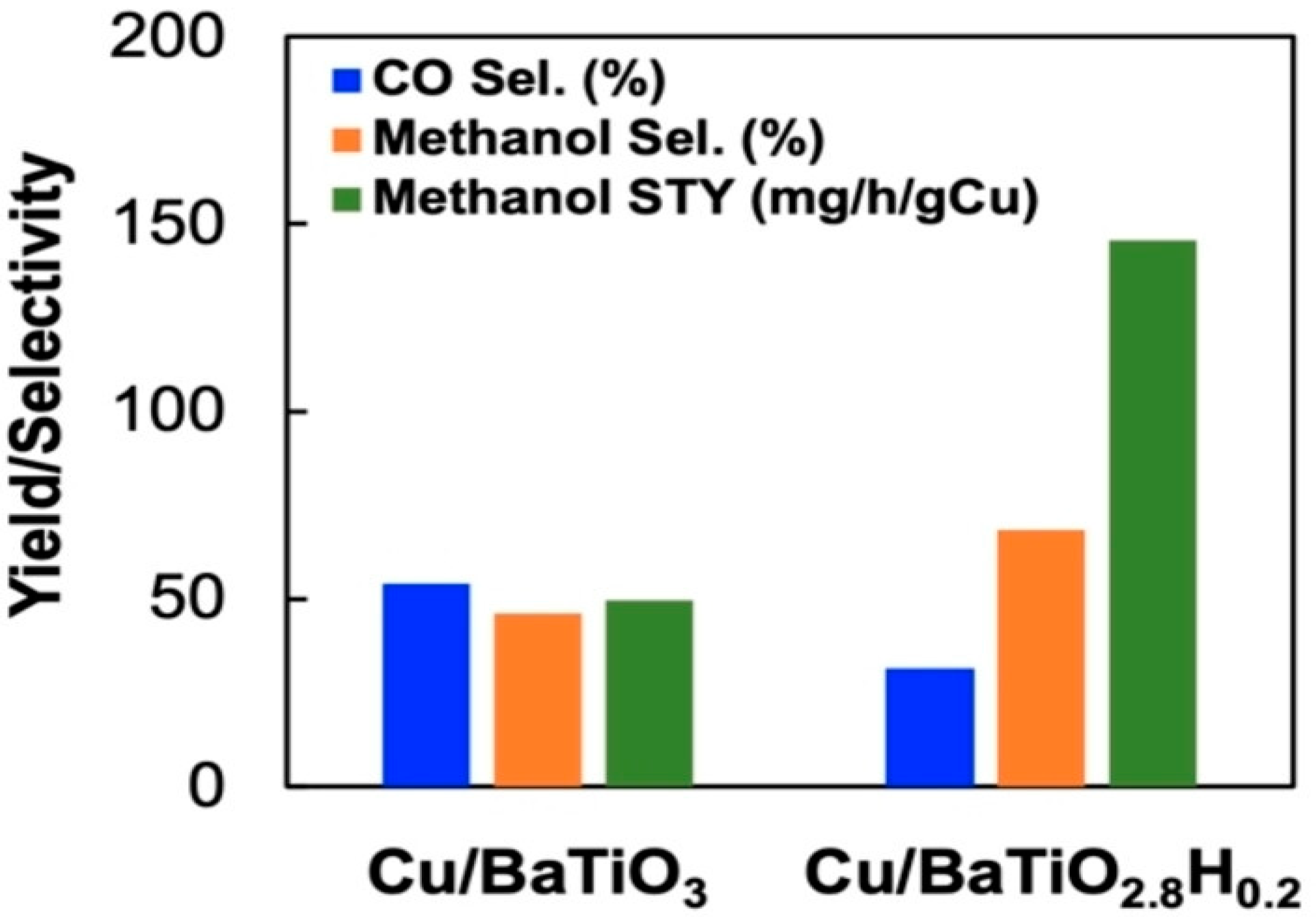 Catalysts 15 00424 g011