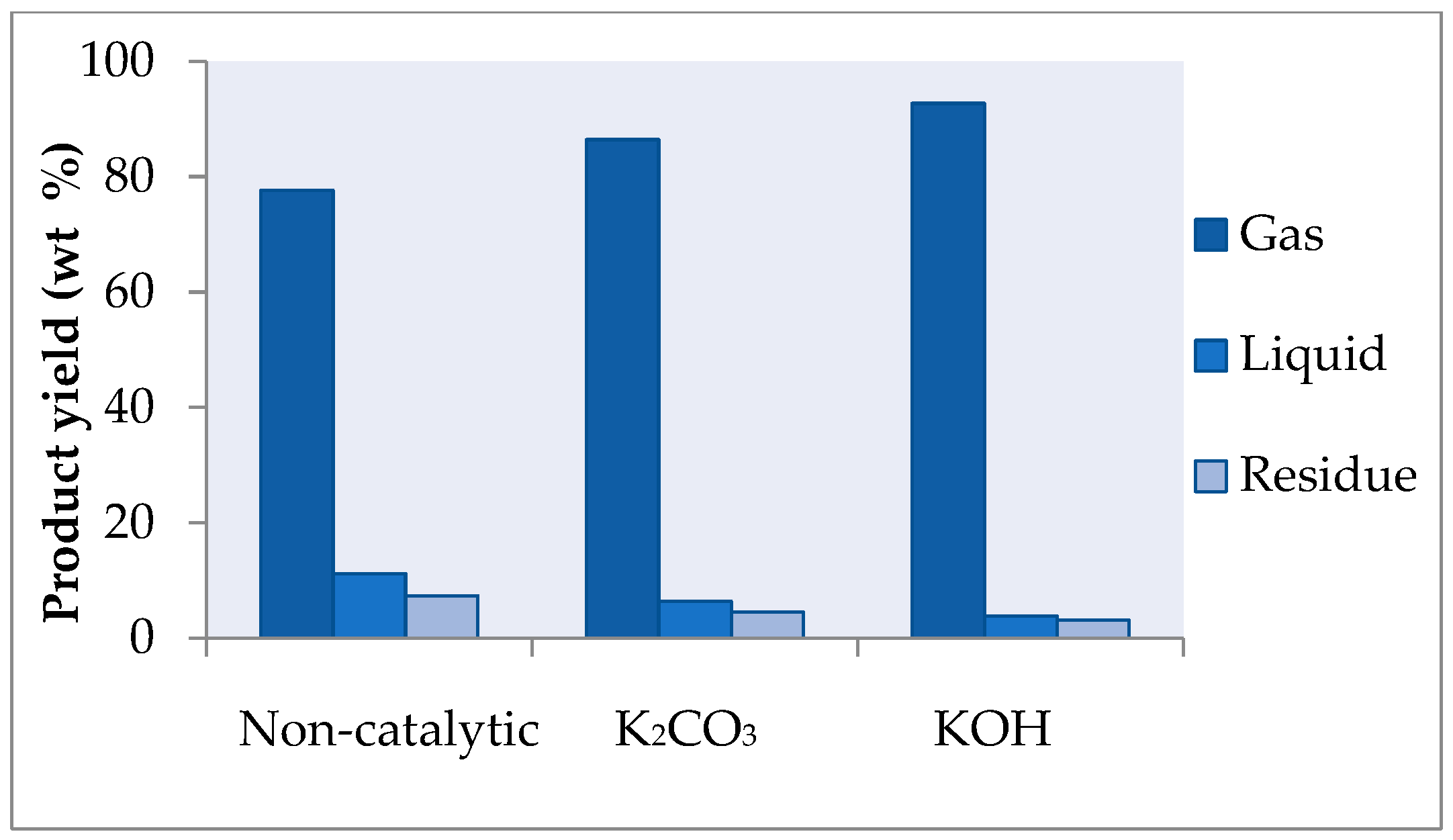 Catalysts 15 00425 g004 Catalysts 15 00425 g004