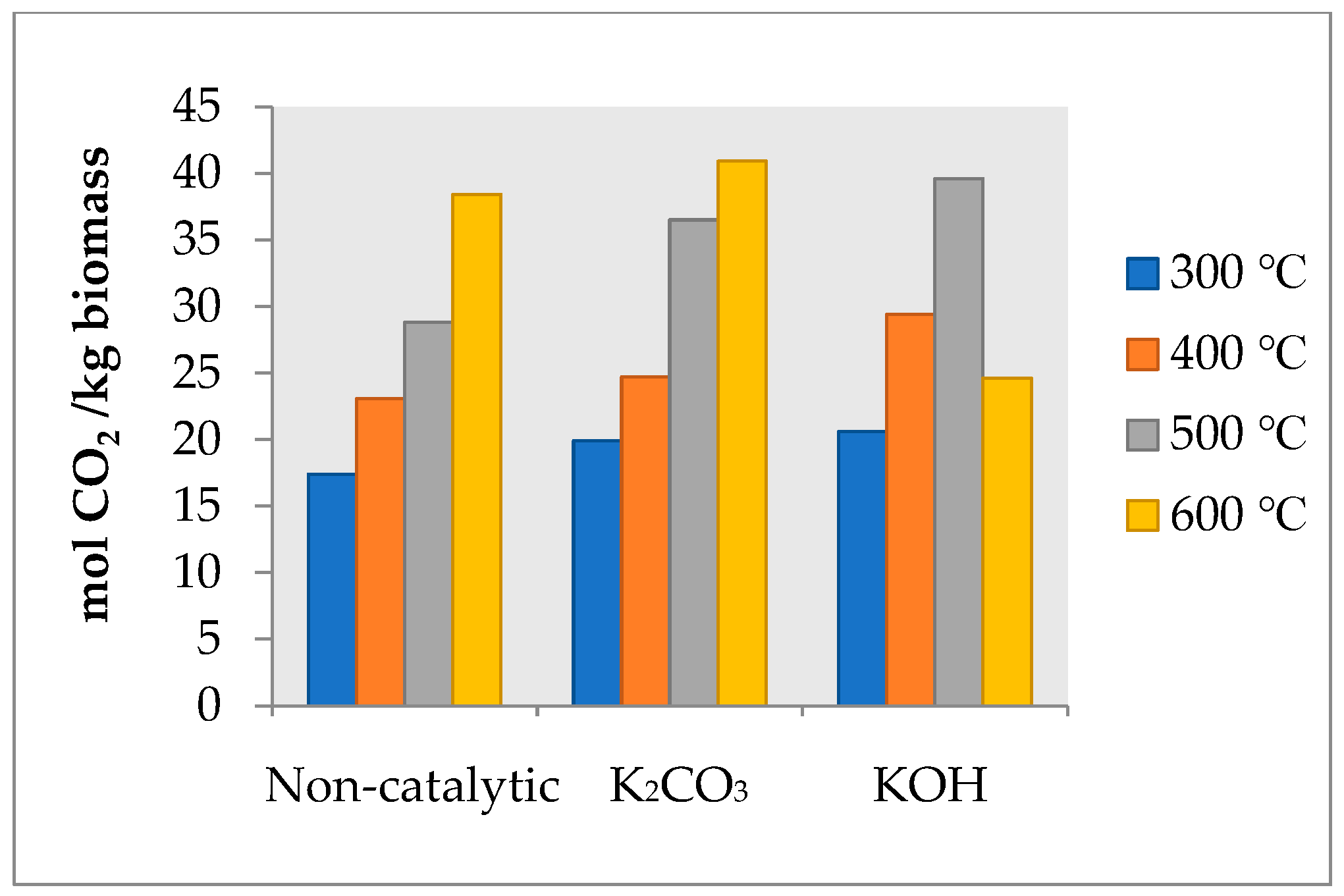 Catalysts 15 00425 g007 Catalysts 15 00425 g007