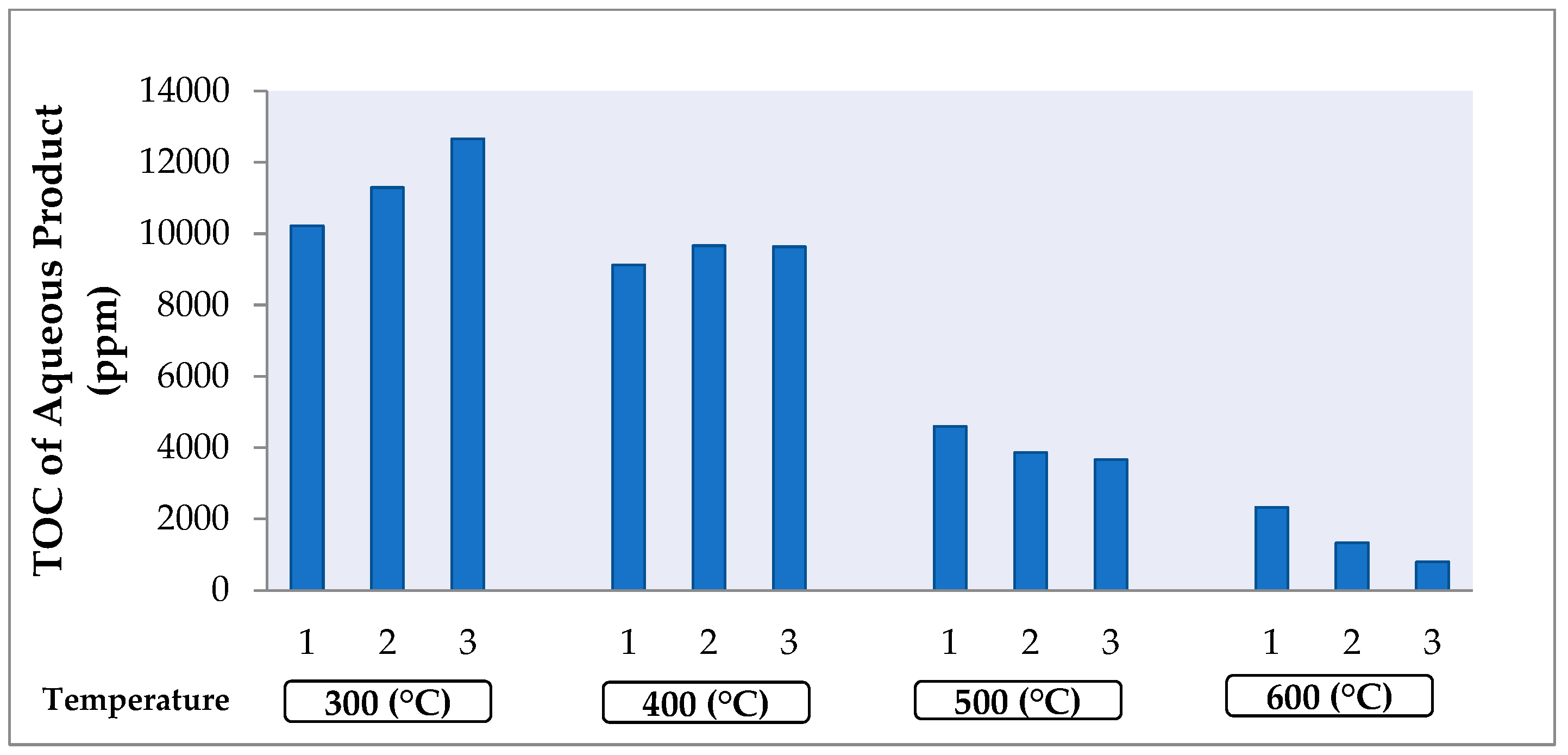 Catalysts 15 00425 g008 Catalysts 15 00425 g008