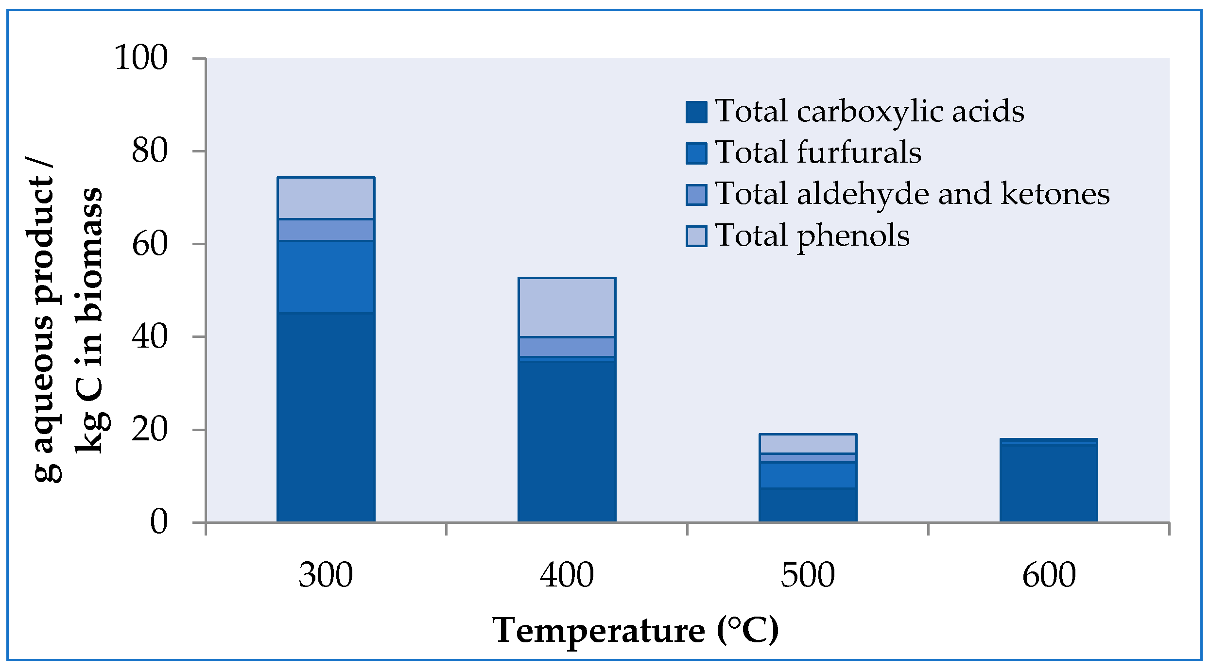 Catalysts 15 00425 g009 Catalysts 15 00425 g009