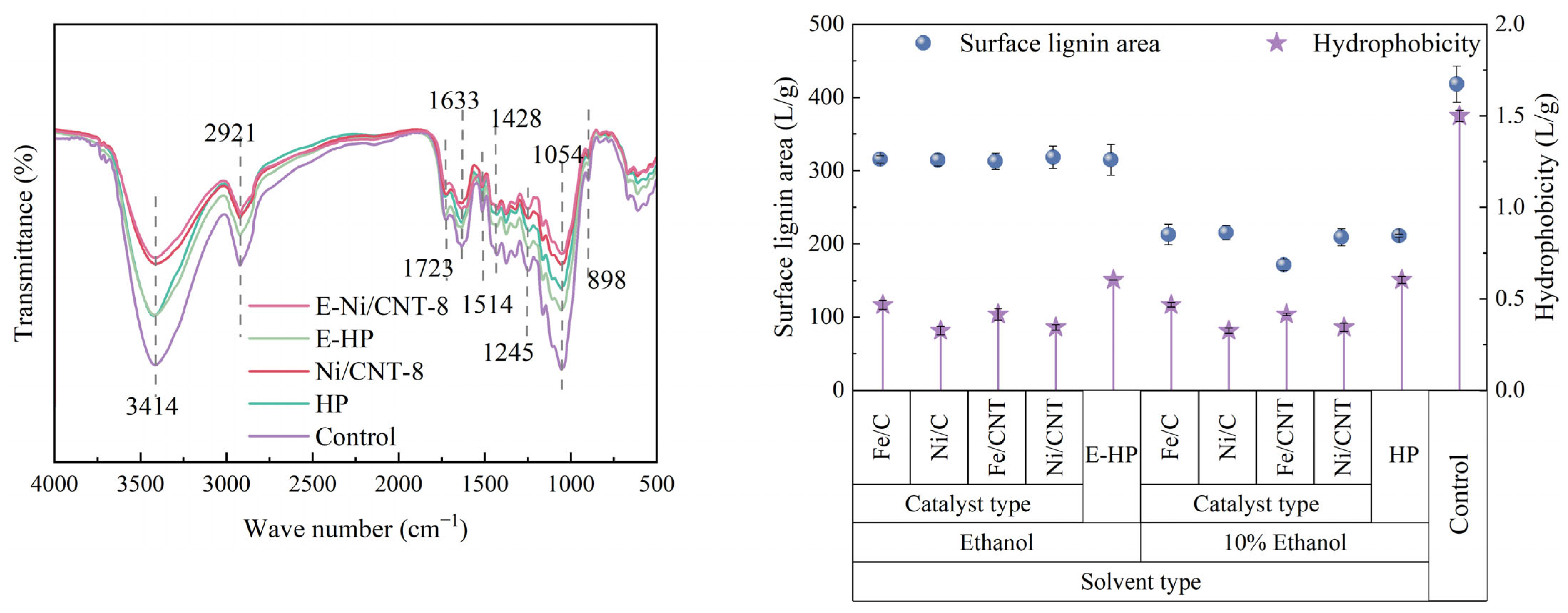 Catalysts 15 00429 g002