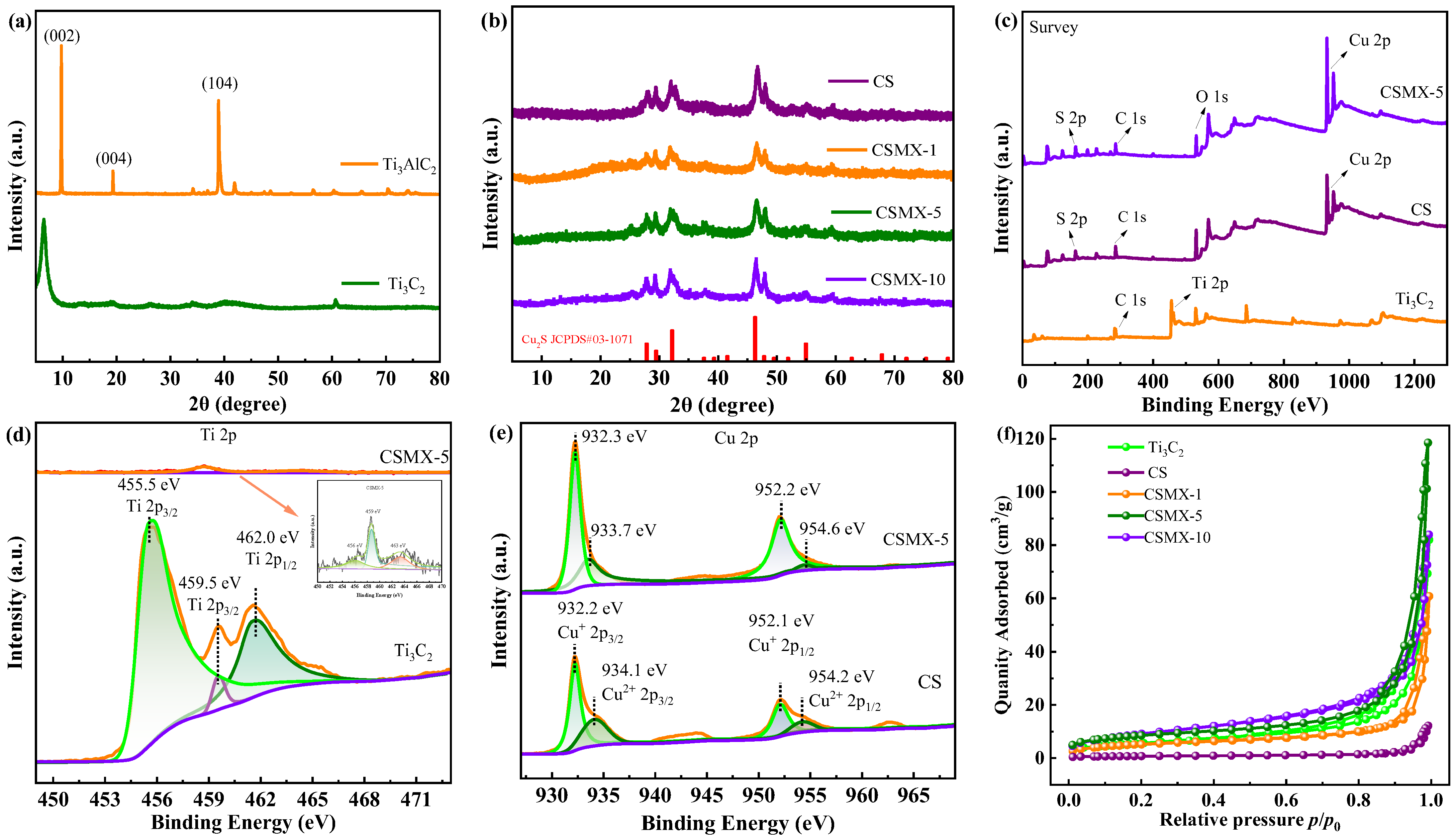 Catalysts 15 00458 g002