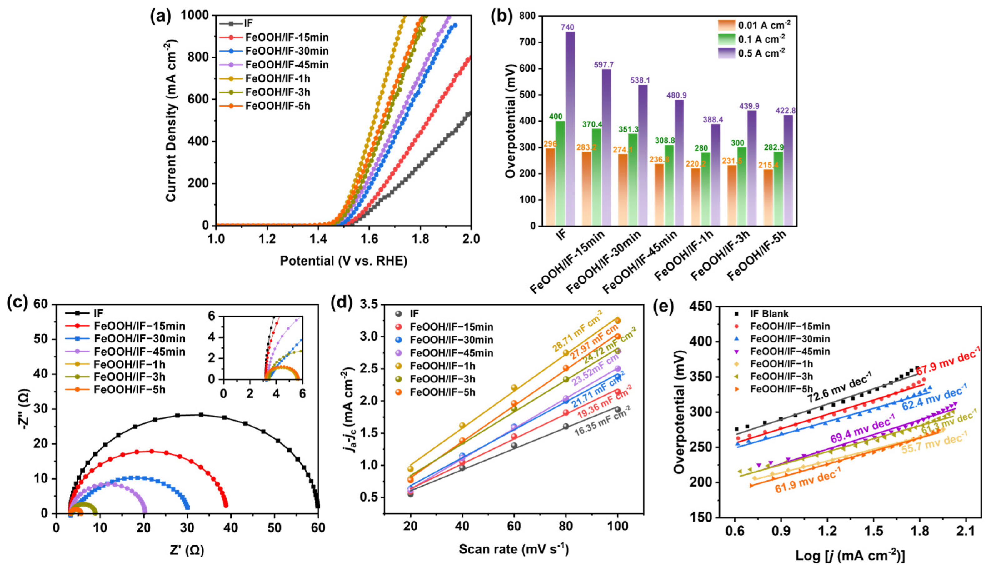 Catalysts 15 00464 g003