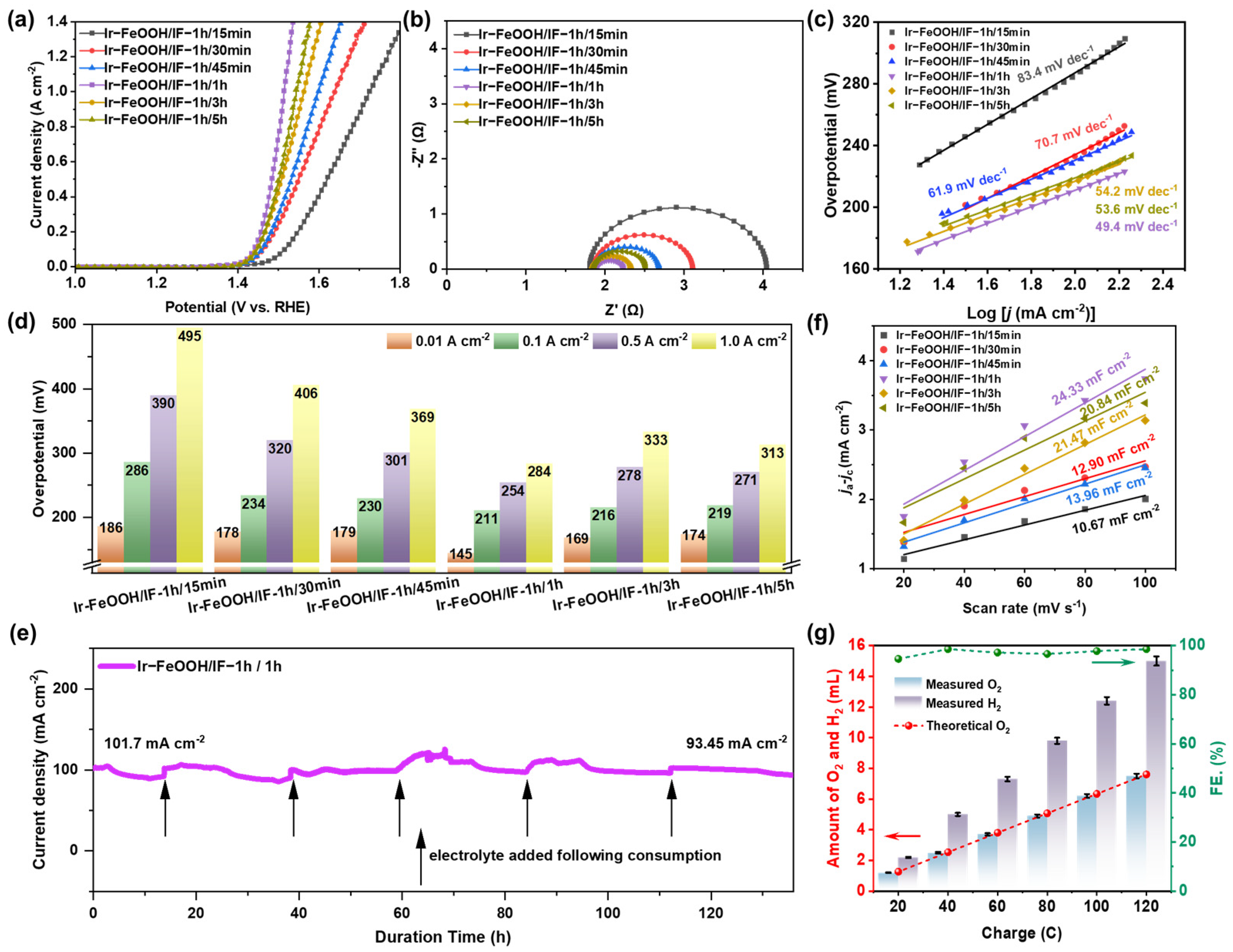 Catalysts 15 00464 g004