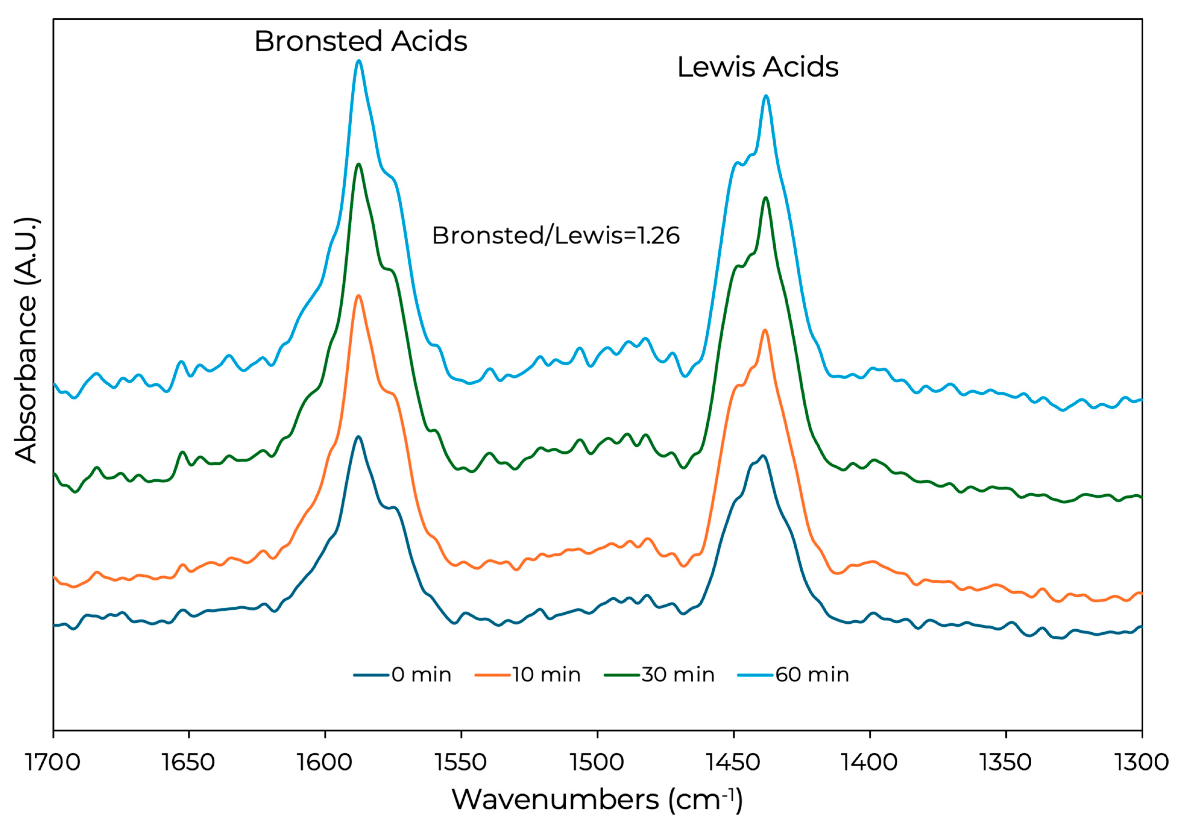 Catalysts 15 00501 g0a5 Catalysts 15 00501 g0a5