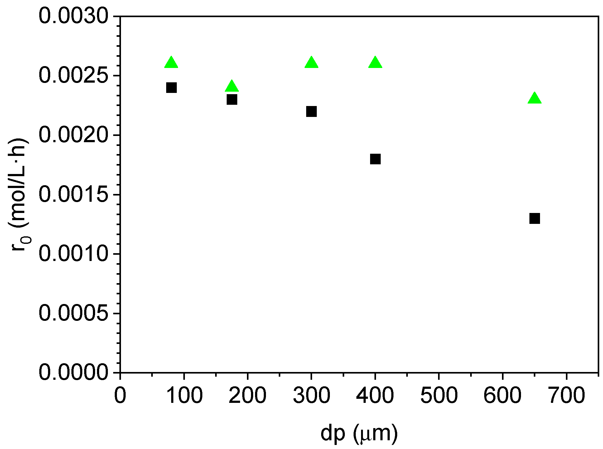 Catalysts 15 00548 g007 Catalysts 15 00548 g007