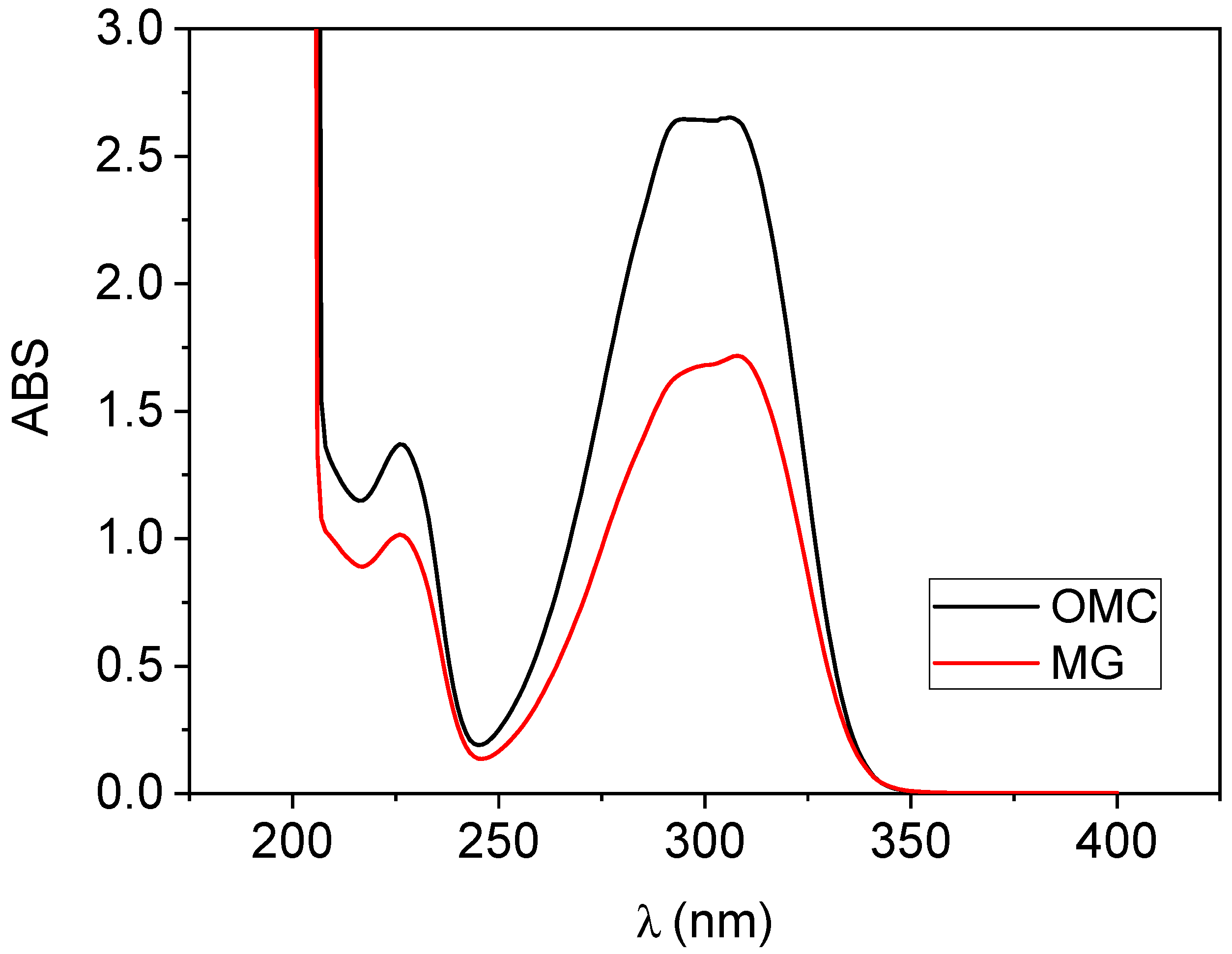 Catalysts 15 00548 g012 Catalysts 15 00548 g012