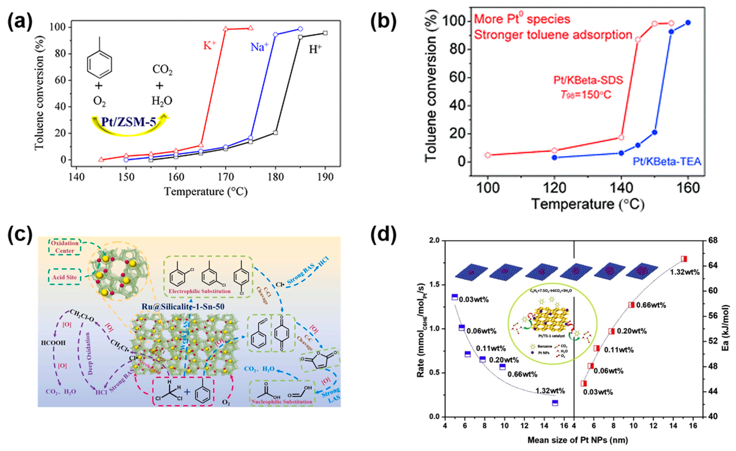 Catalysts 15 00581 g003