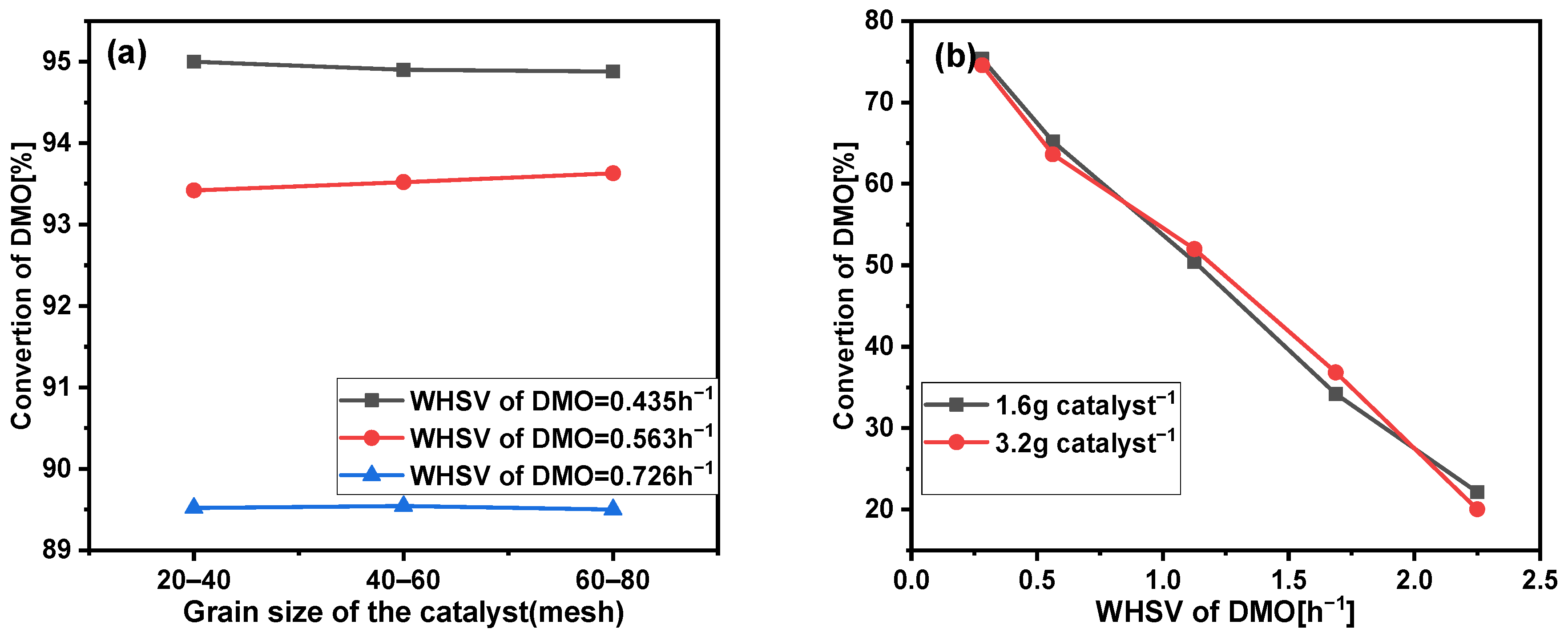 Catalysts 15 00624 g001