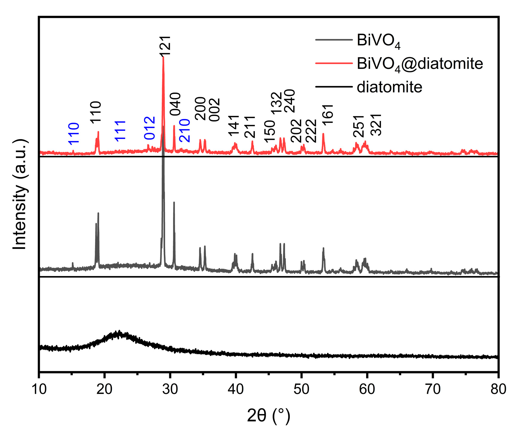 Catalysts 15 00672 g001