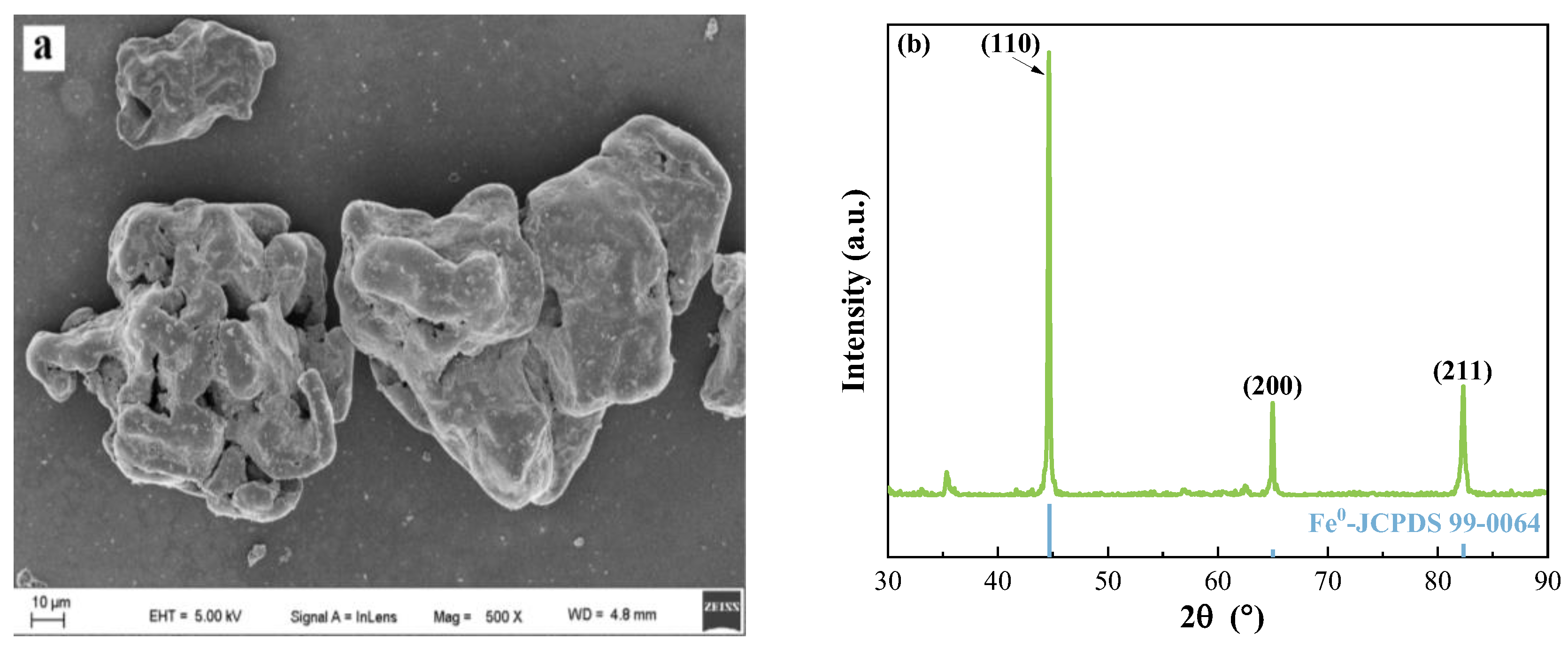 Catalysts 15 00680 g001