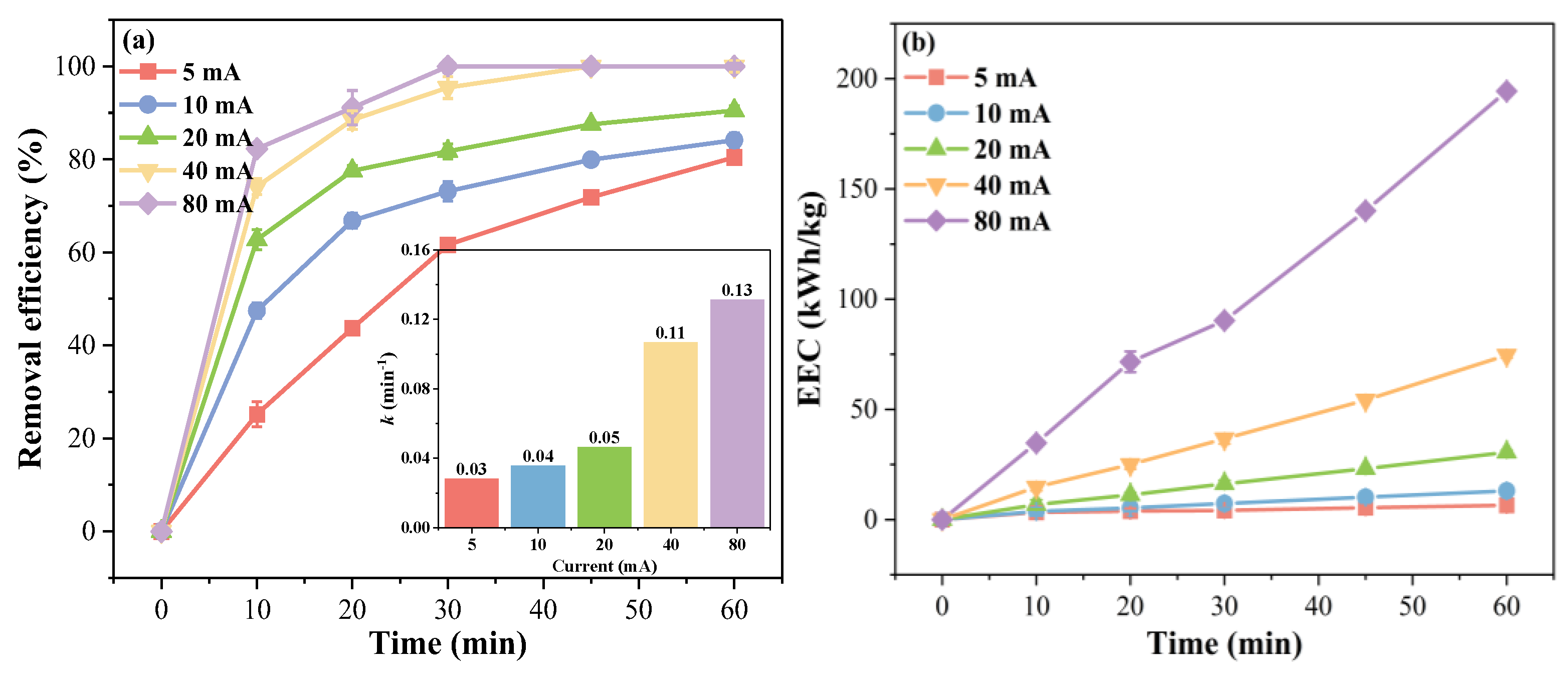 Catalysts 15 00680 g003