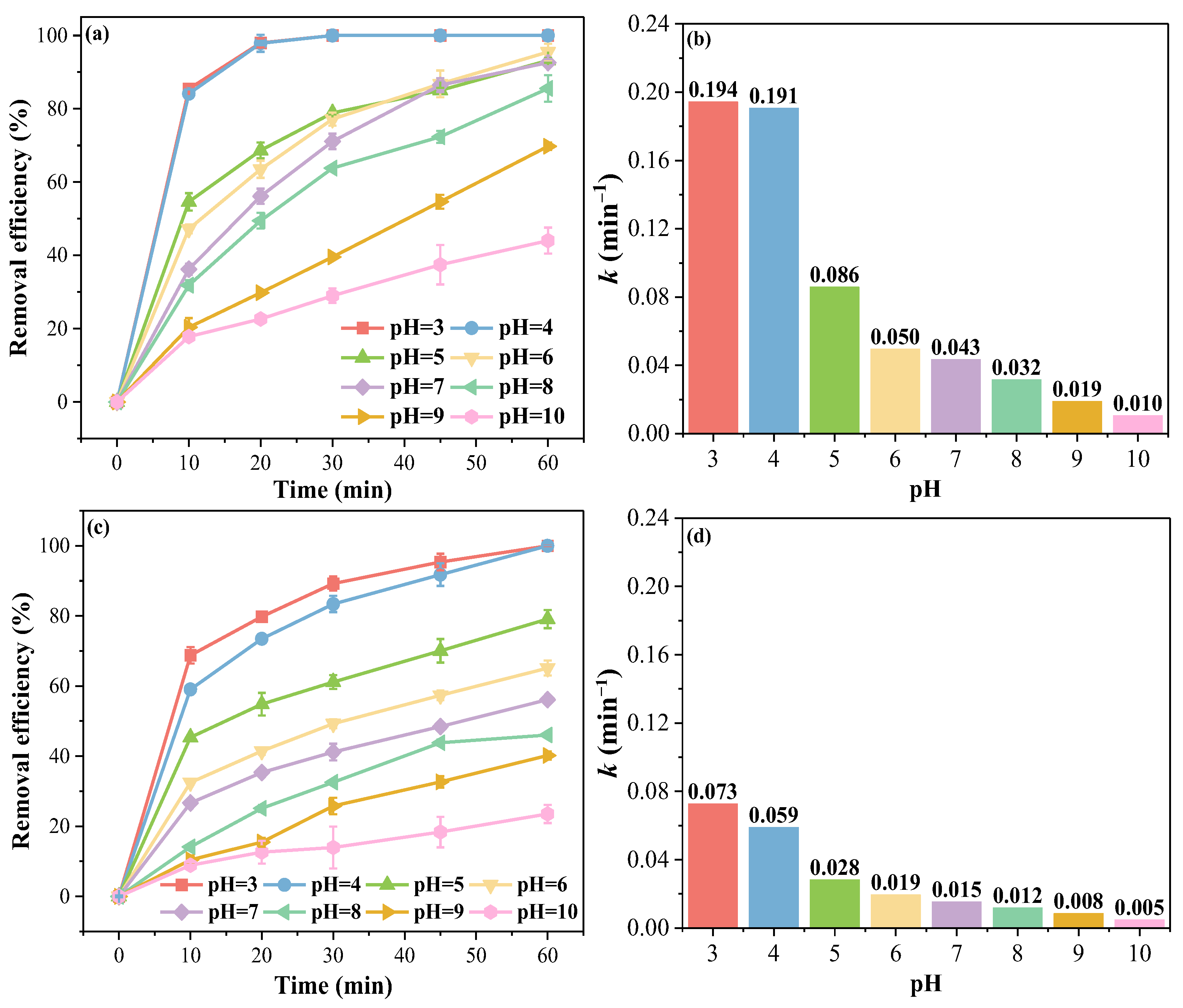 Catalysts 15 00680 g006