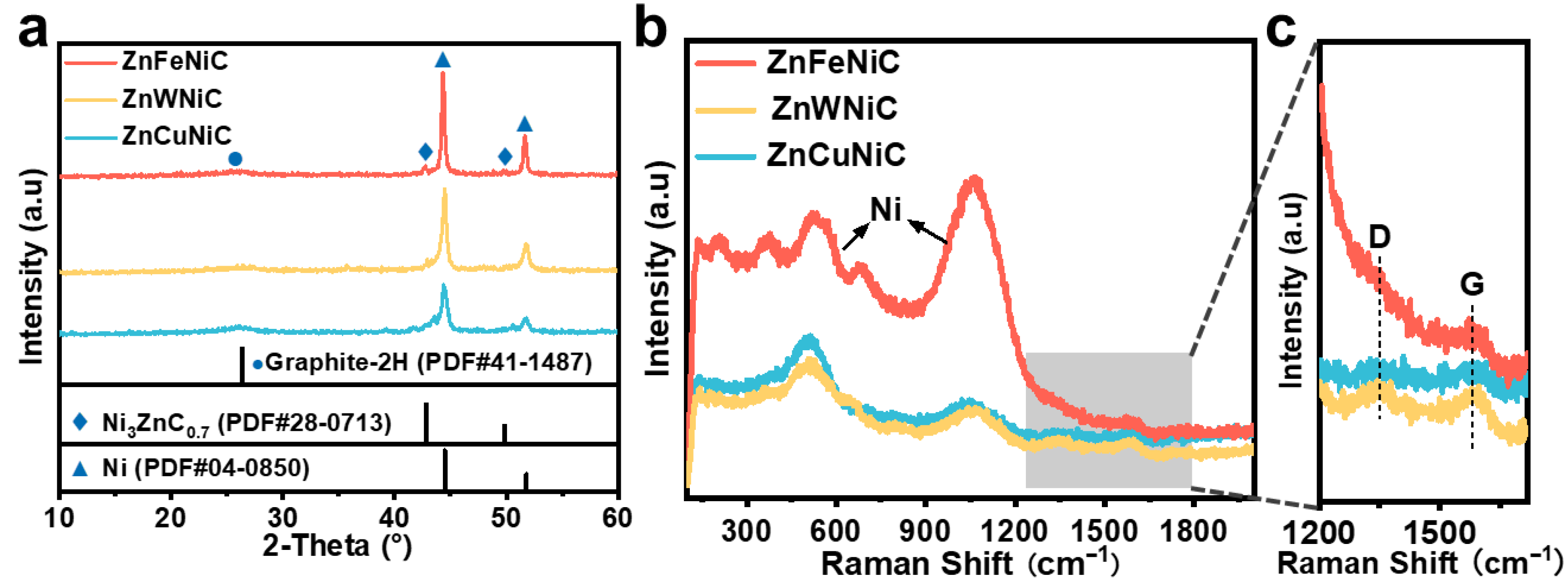 Catalysts 15 00758 g001 Catalysts 15 00758 g001