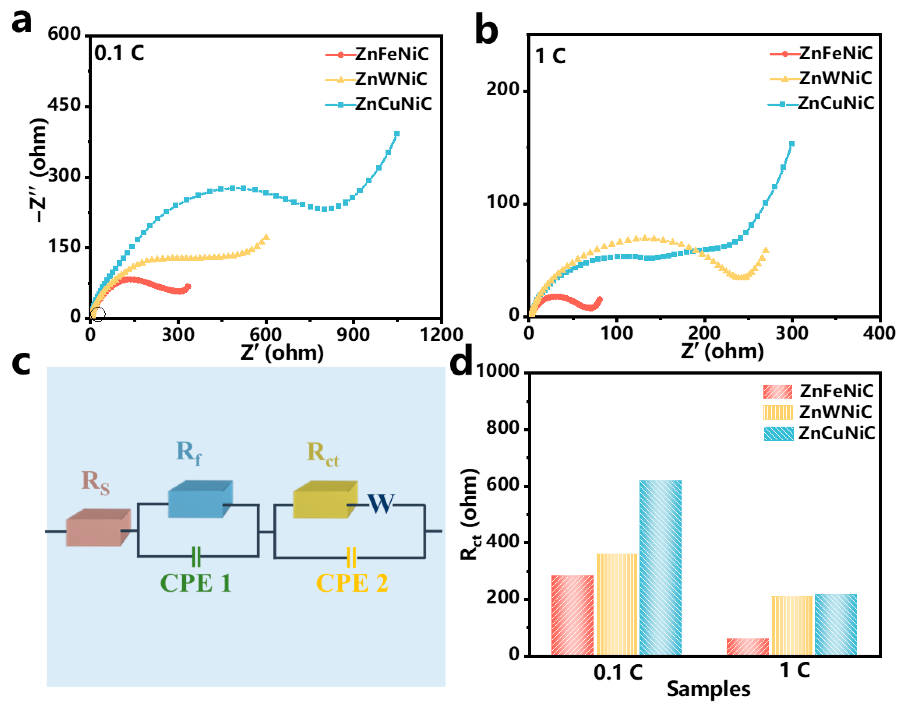 Catalysts 15 00758 g005 Catalysts 15 00758 g005