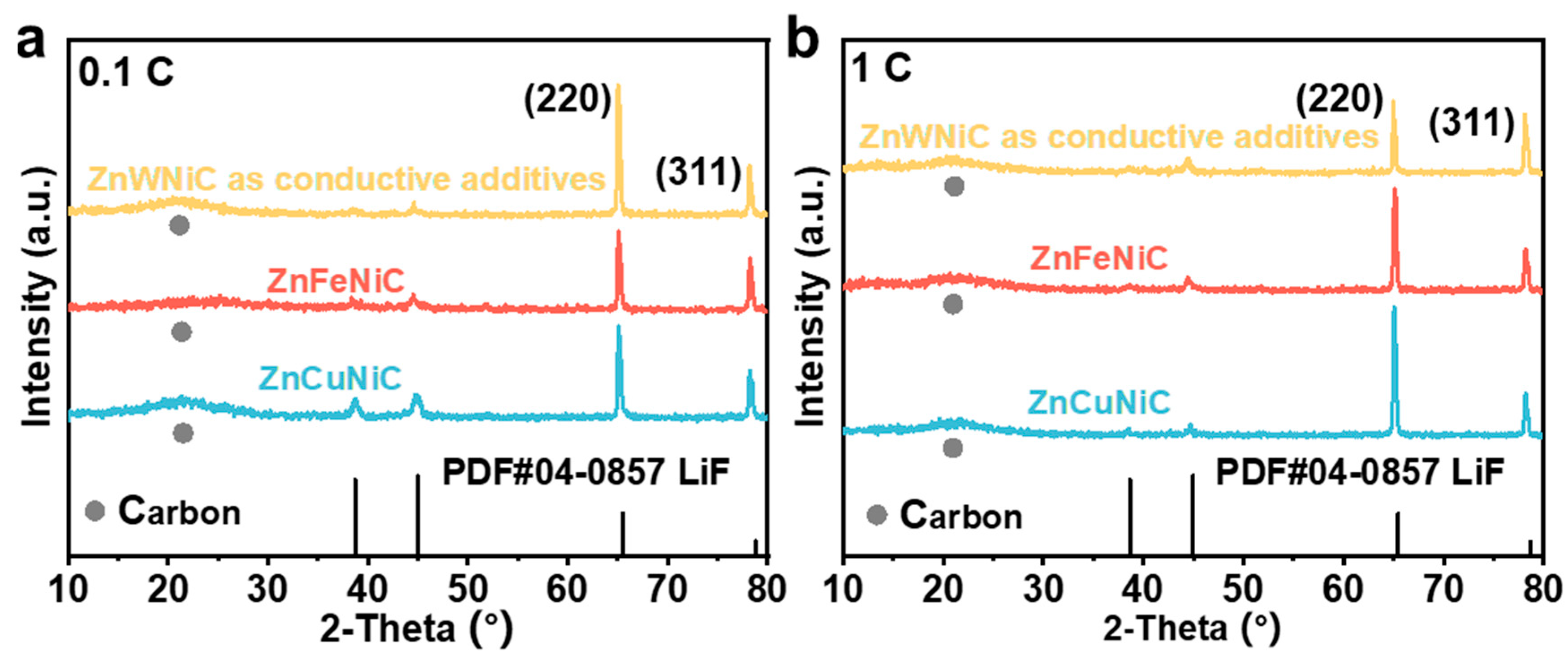 Catalysts 15 00758 g007 Catalysts 15 00758 g007