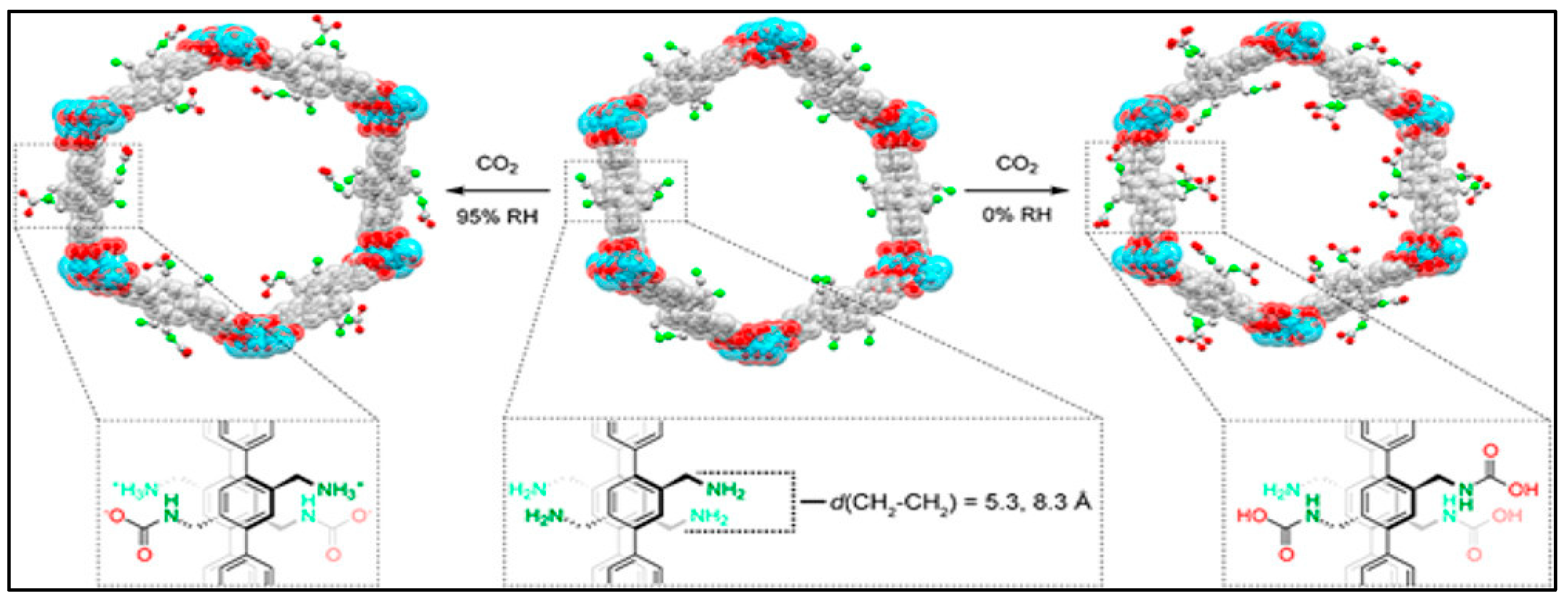 Catalysts 15 00807 g009 Catalysts 15 00807 g009