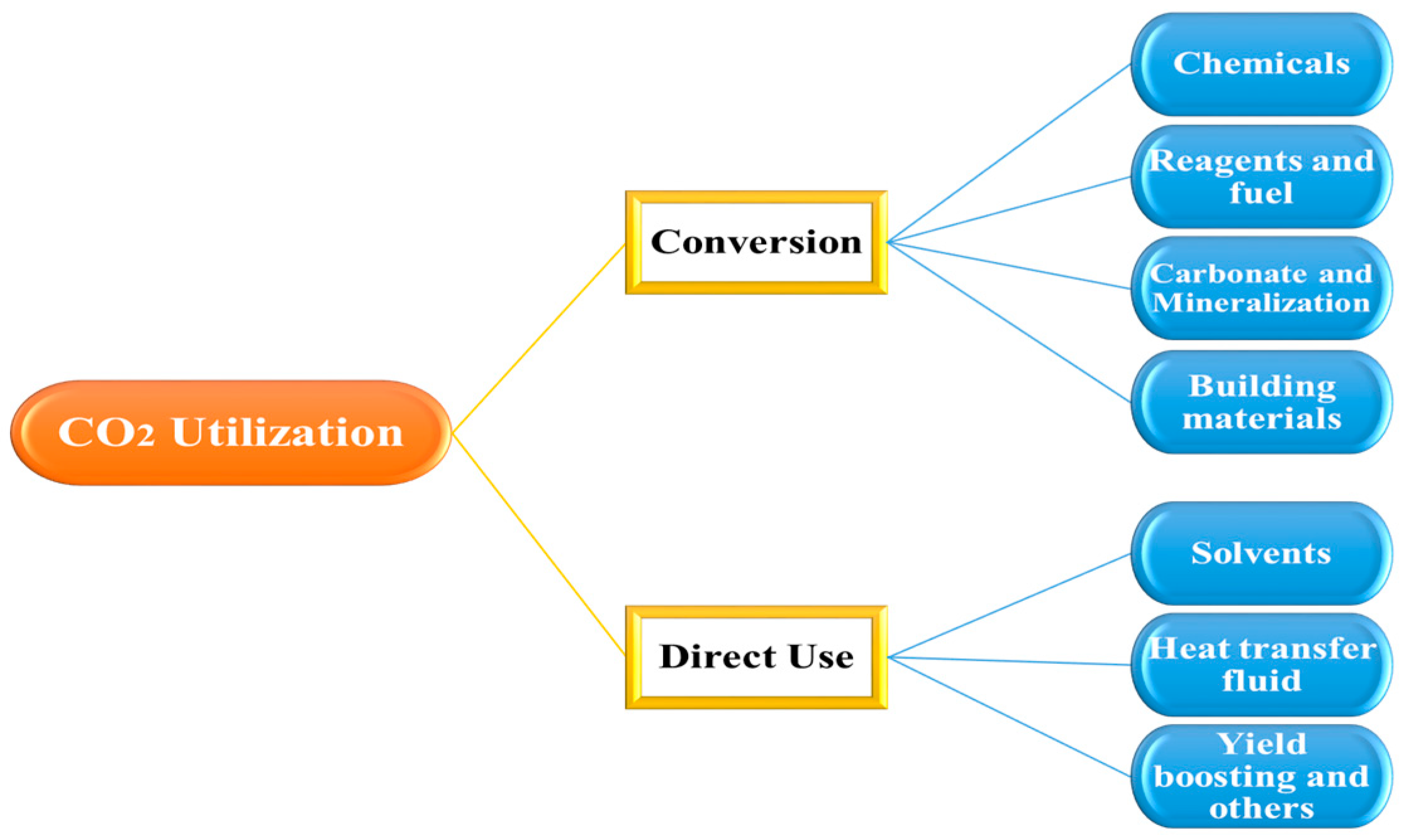 Catalysts 15 00807 g016 Catalysts 15 00807 g016