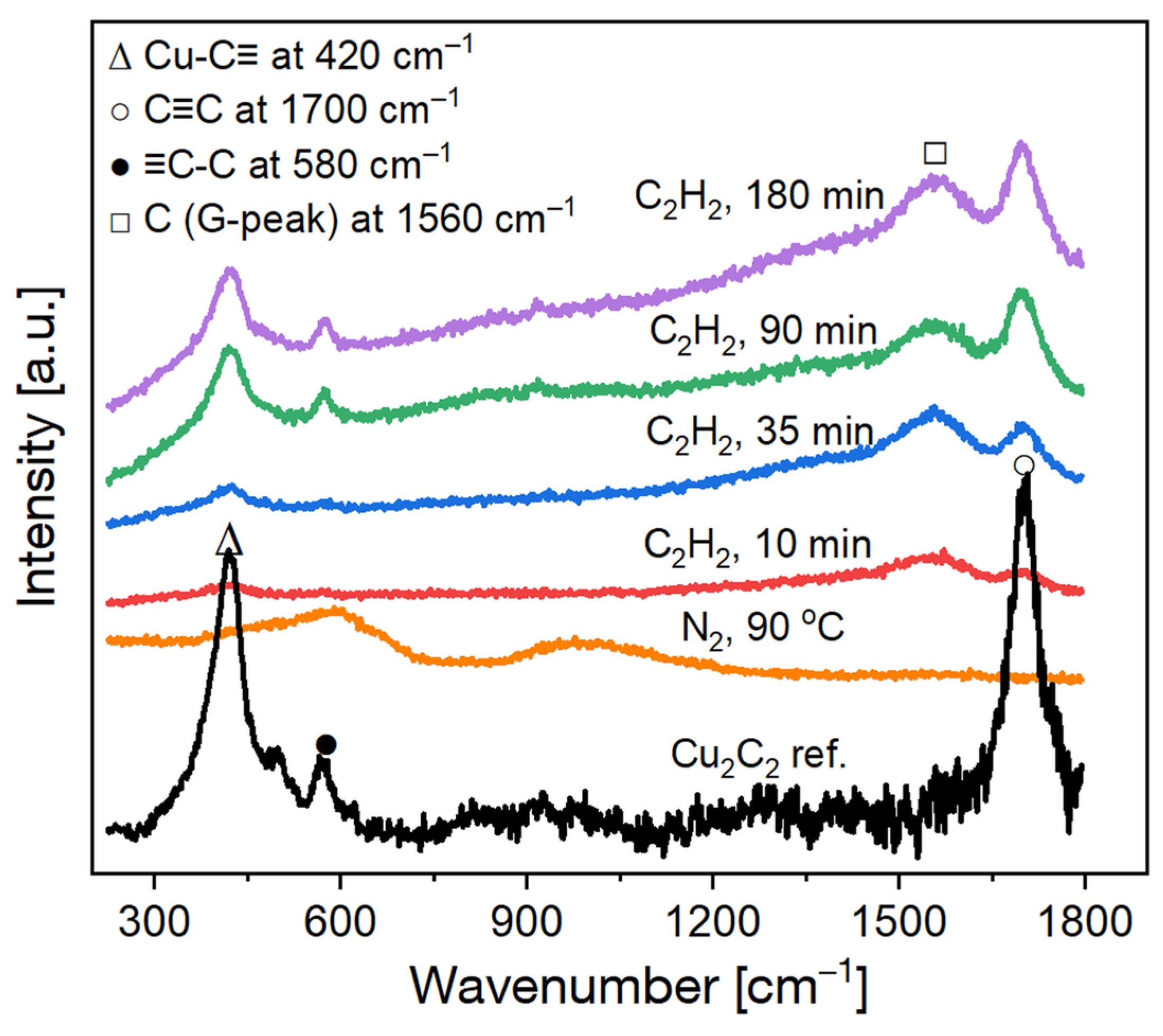 Catalysts 15 00829 g001 Catalysts 15 00829 g001