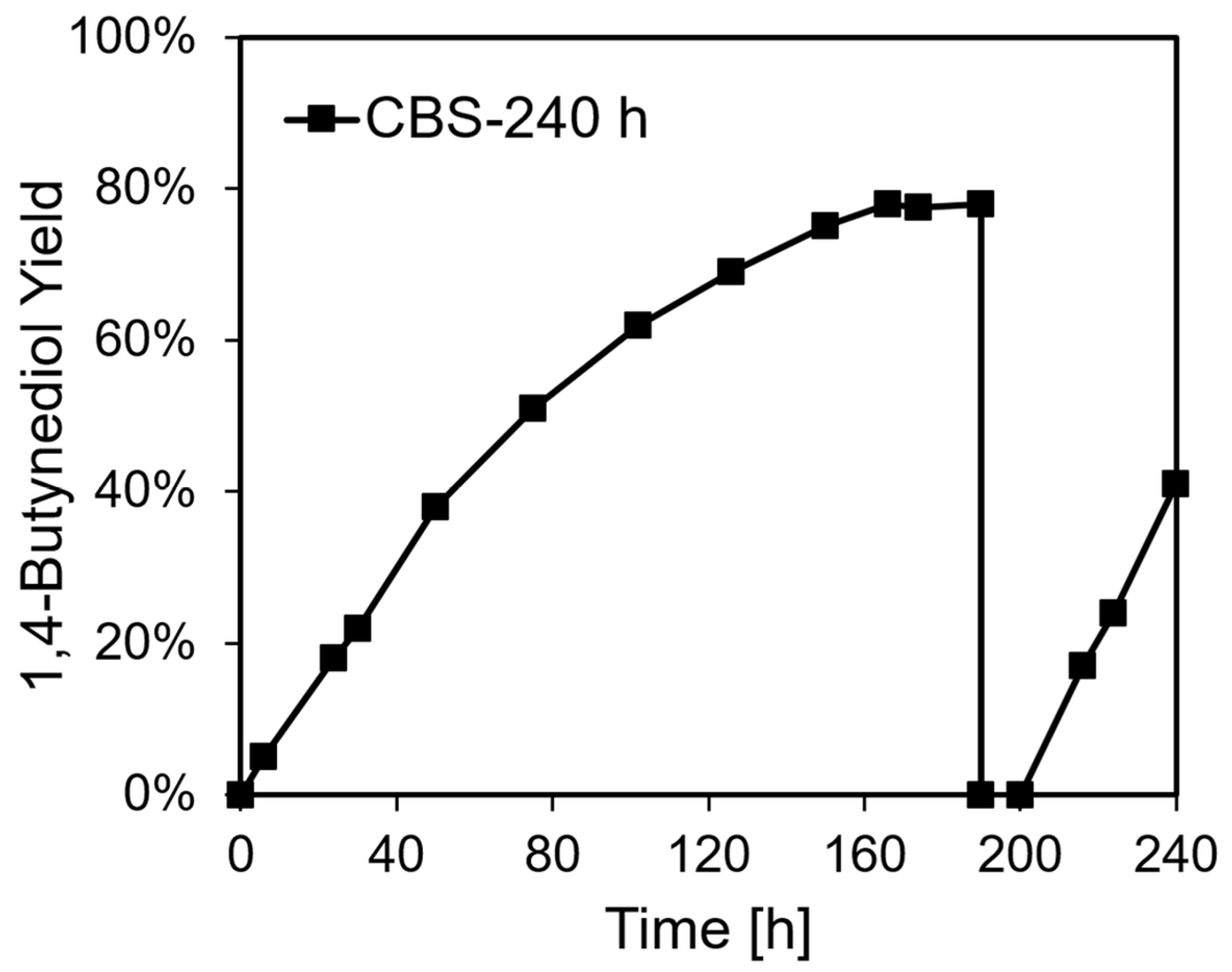 Catalysts 15 00829 g002 Catalysts 15 00829 g002
