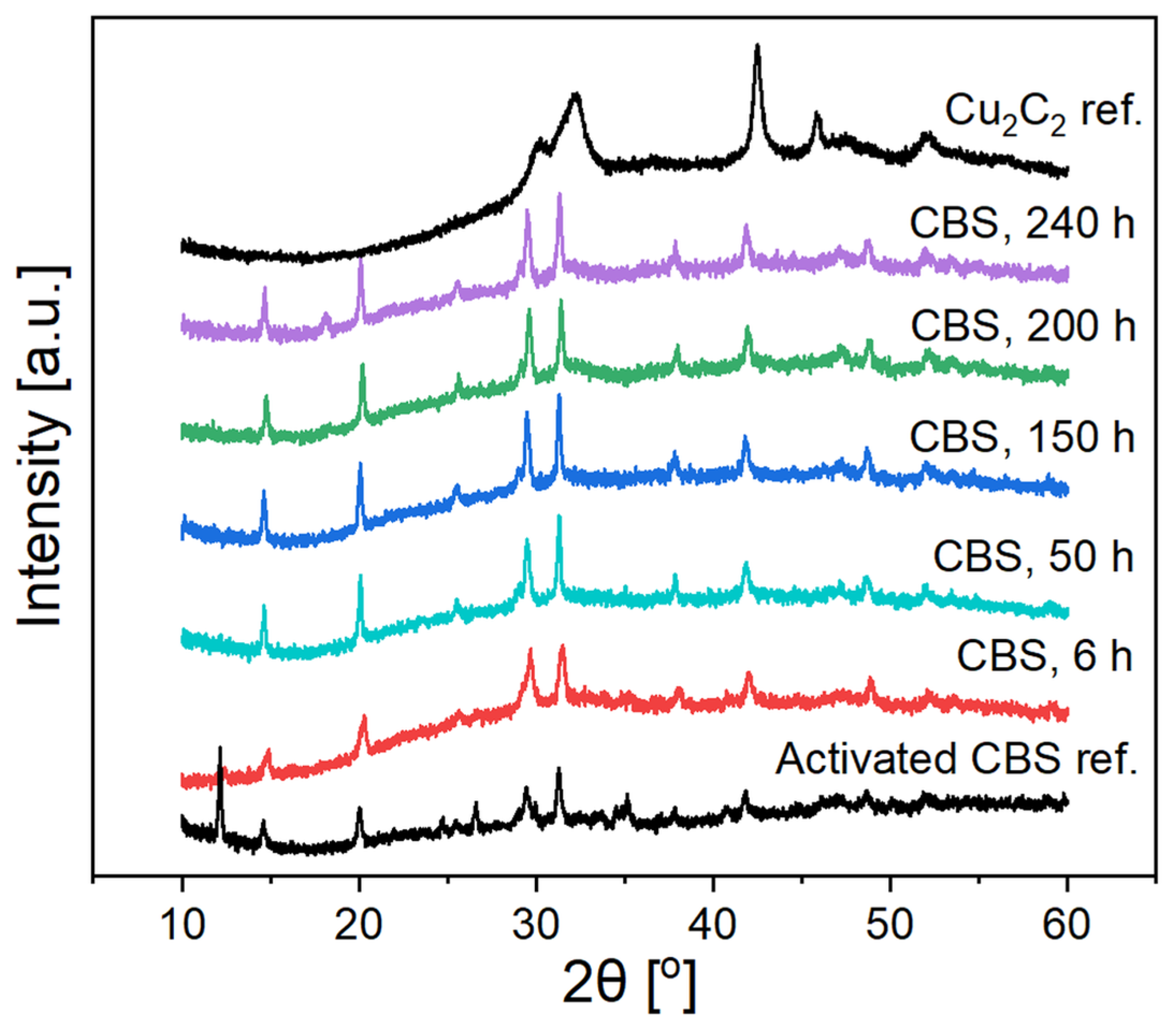 Catalysts 15 00829 g003 Catalysts 15 00829 g003