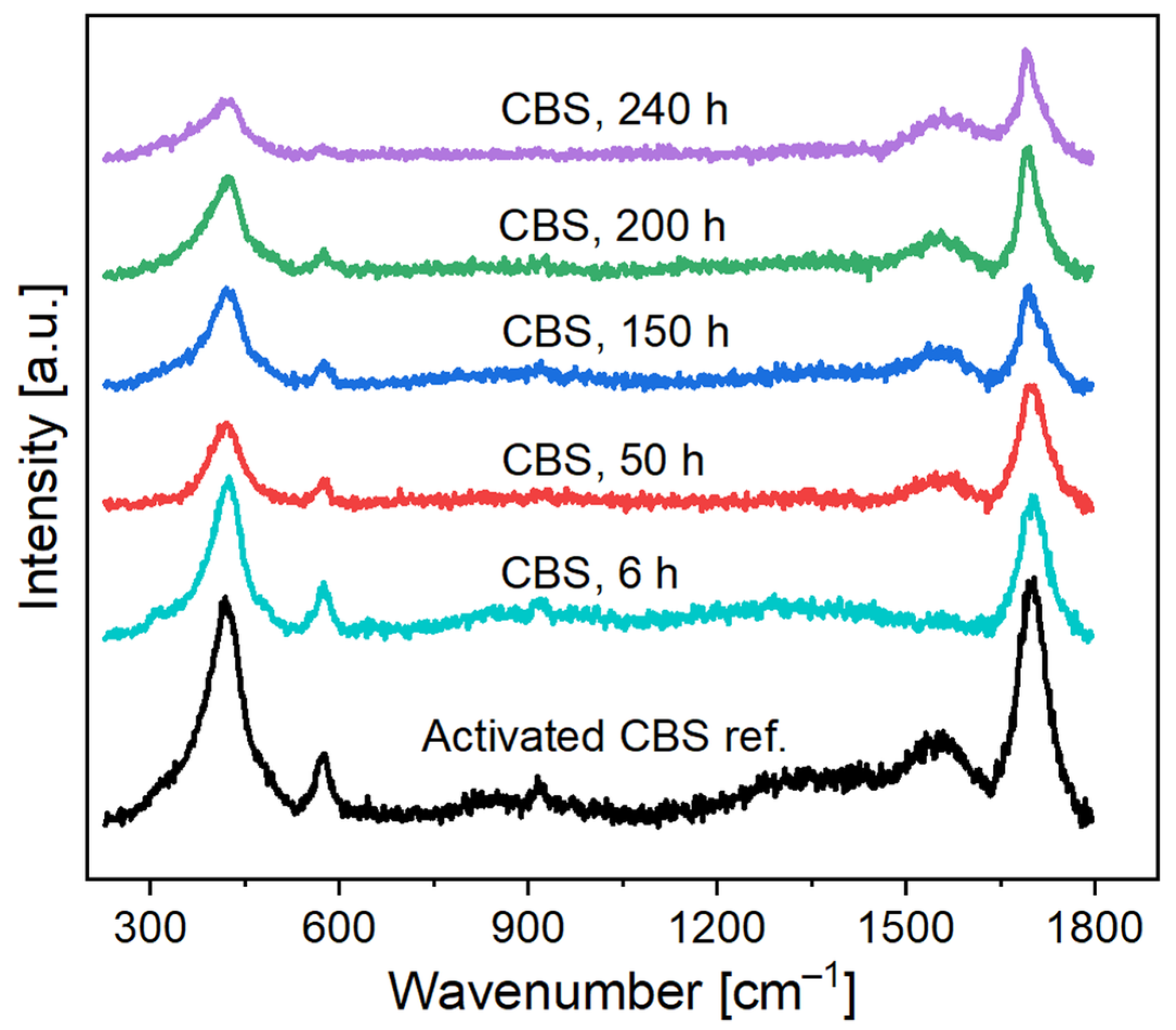 Catalysts 15 00829 g004 Catalysts 15 00829 g004