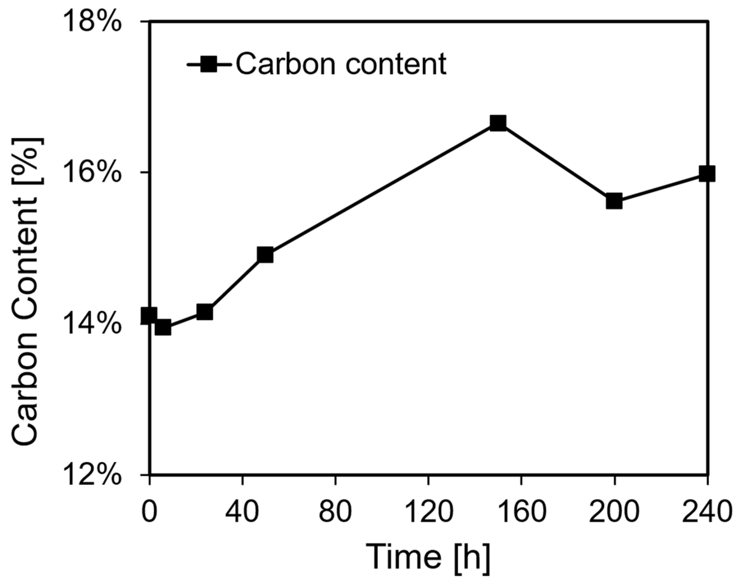Catalysts 15 00829 g005 Catalysts 15 00829 g005