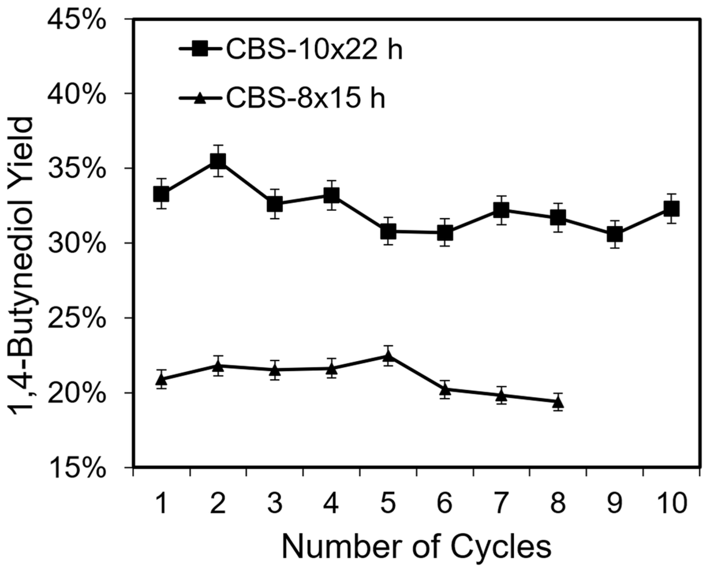 Catalysts 15 00829 g006 Catalysts 15 00829 g006