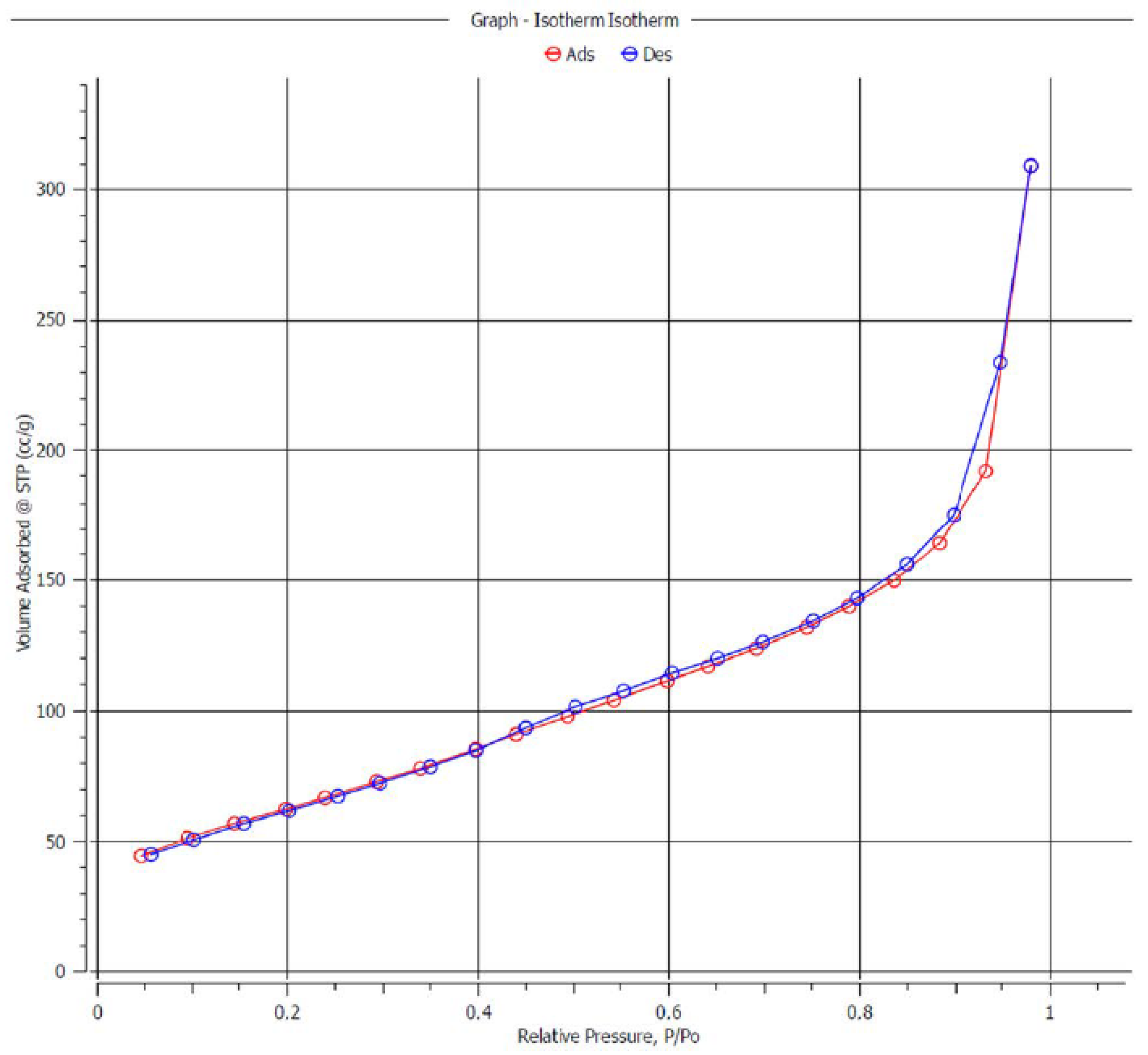Catalysts 15 00829 g0a1 Catalysts 15 00829 g0a1