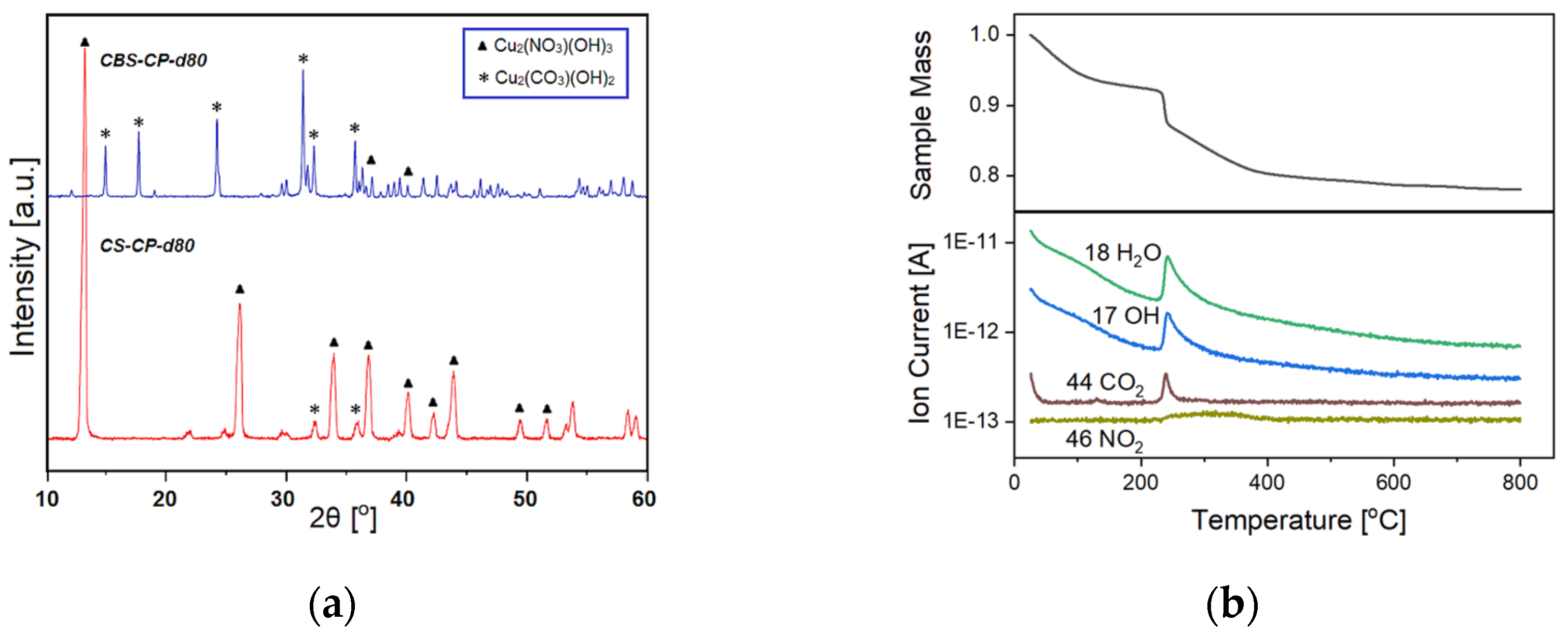 Catalysts 15 00829 g0a3 Catalysts 15 00829 g0a3